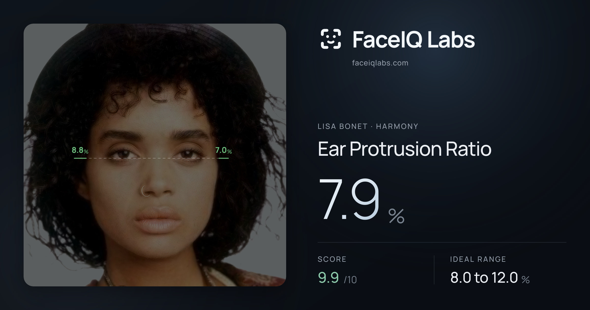 Lisa Bonet Ear Protrusion Ratio: 7.9%, drawn on the photo