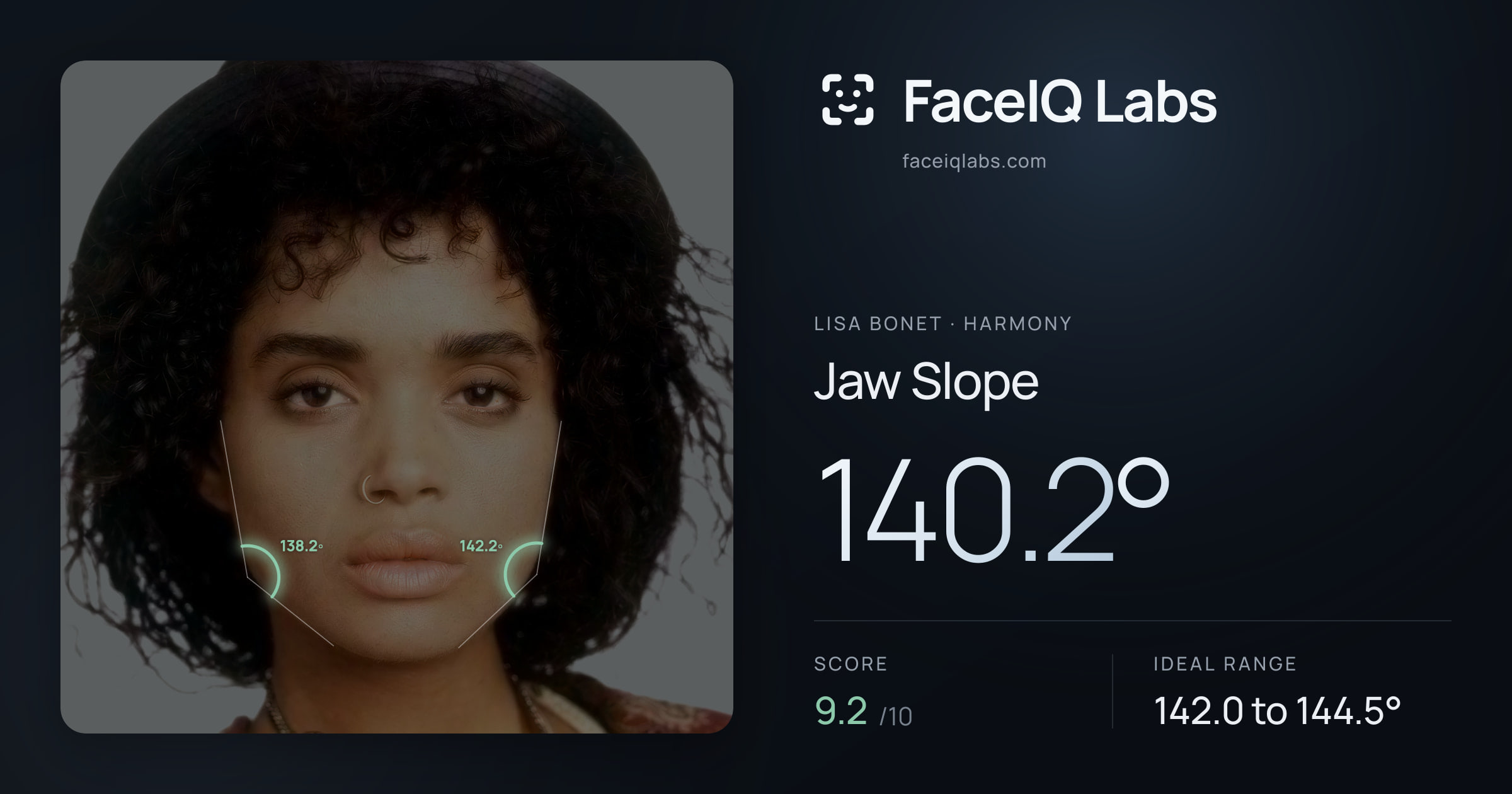 Lisa Bonet Jaw Slope: 140.2°, drawn on the photo