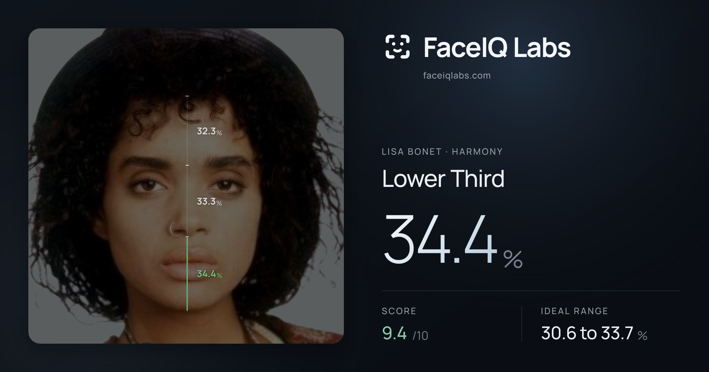 Lisa Bonet Lower Third: 34.4%, drawn on the photo