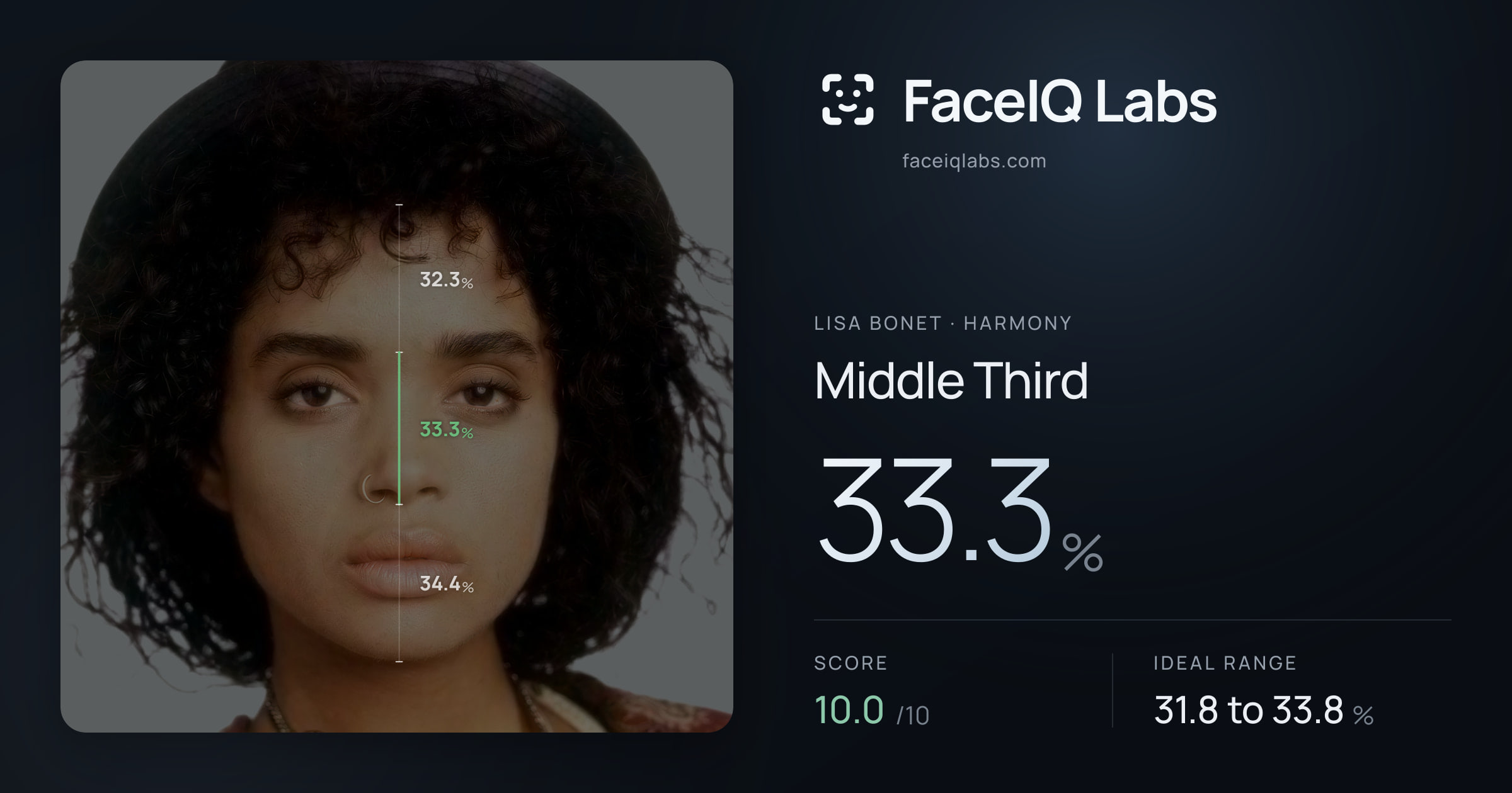 Lisa Bonet Middle Third: 33.3%, drawn on the photo