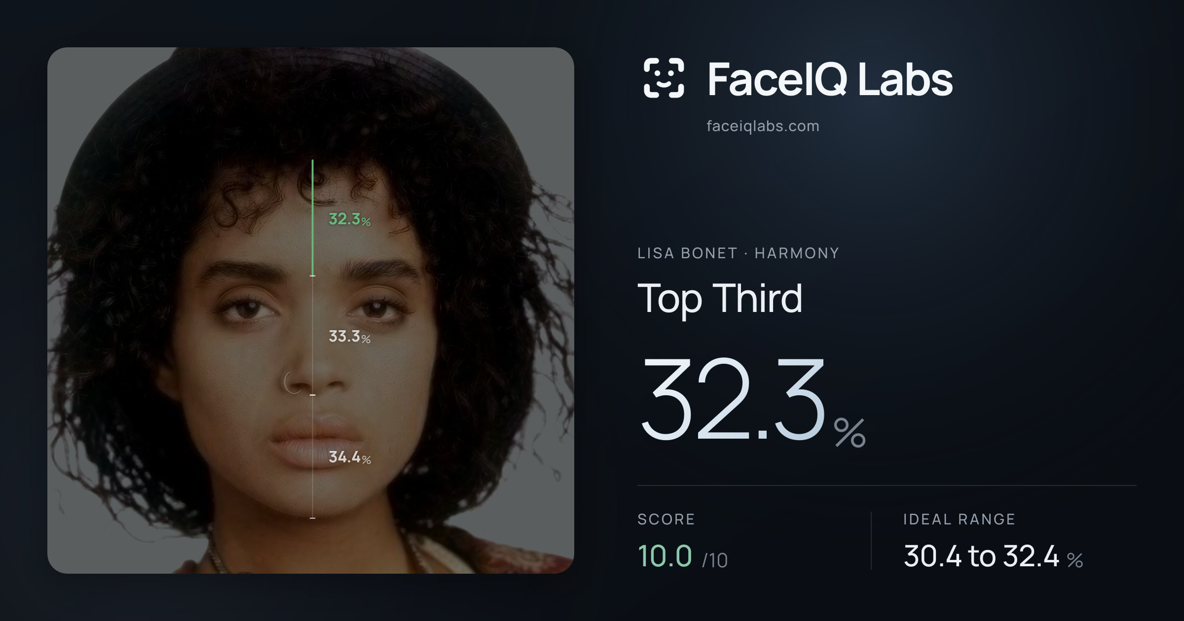Lisa Bonet Top Third: 32.3%, drawn on the photo