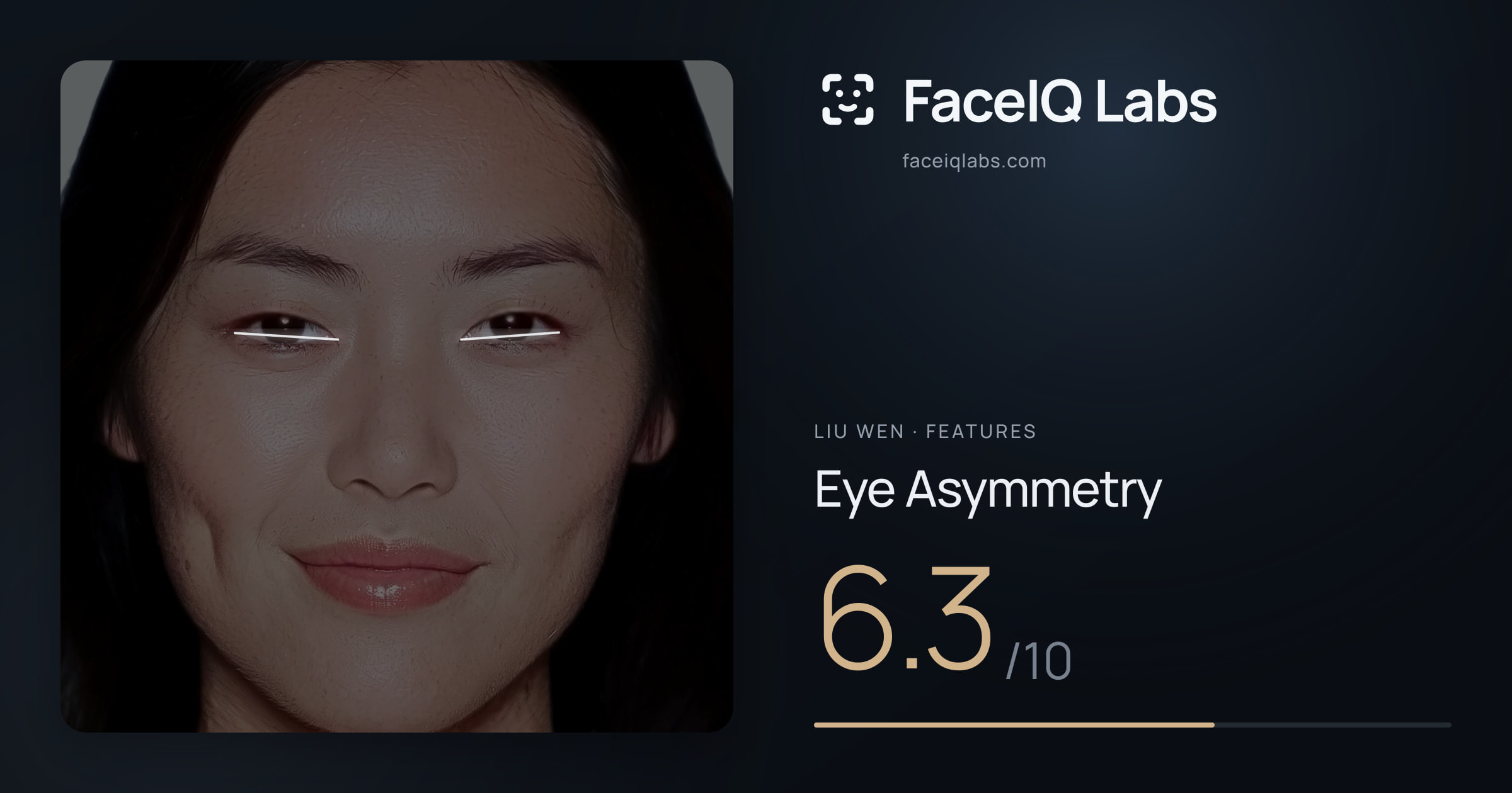 Liu Wen Eye Asymmetry: 6.3/10, drawn on the photo