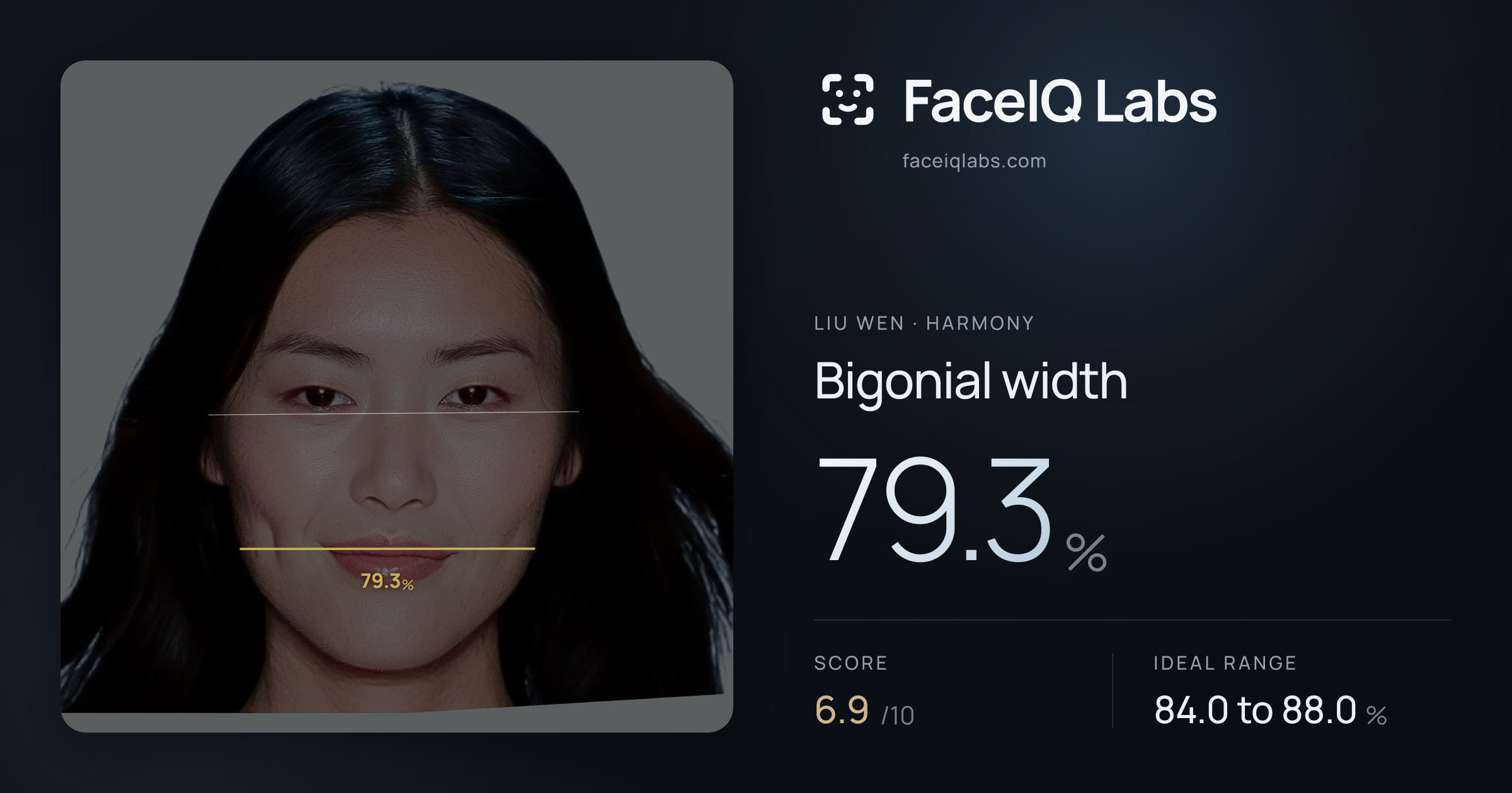 Liu Wen Bigonial width: 79.3%, drawn on the photo