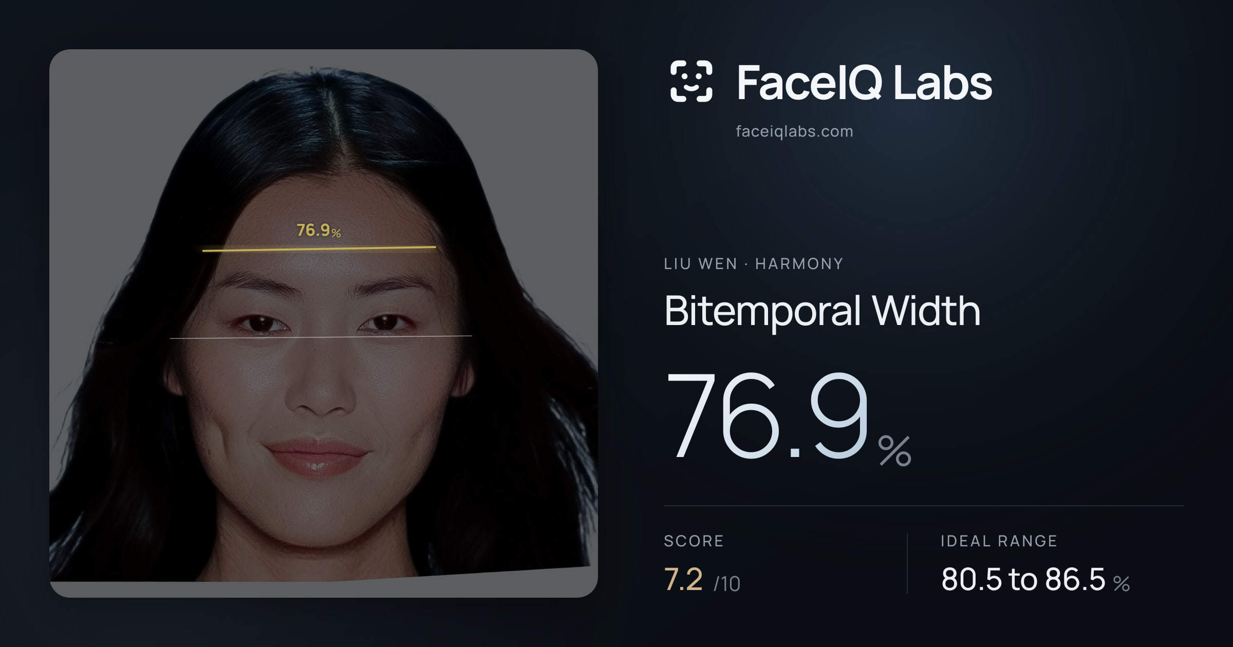Liu Wen Bitemporal Width: 76.9%, drawn on the photo