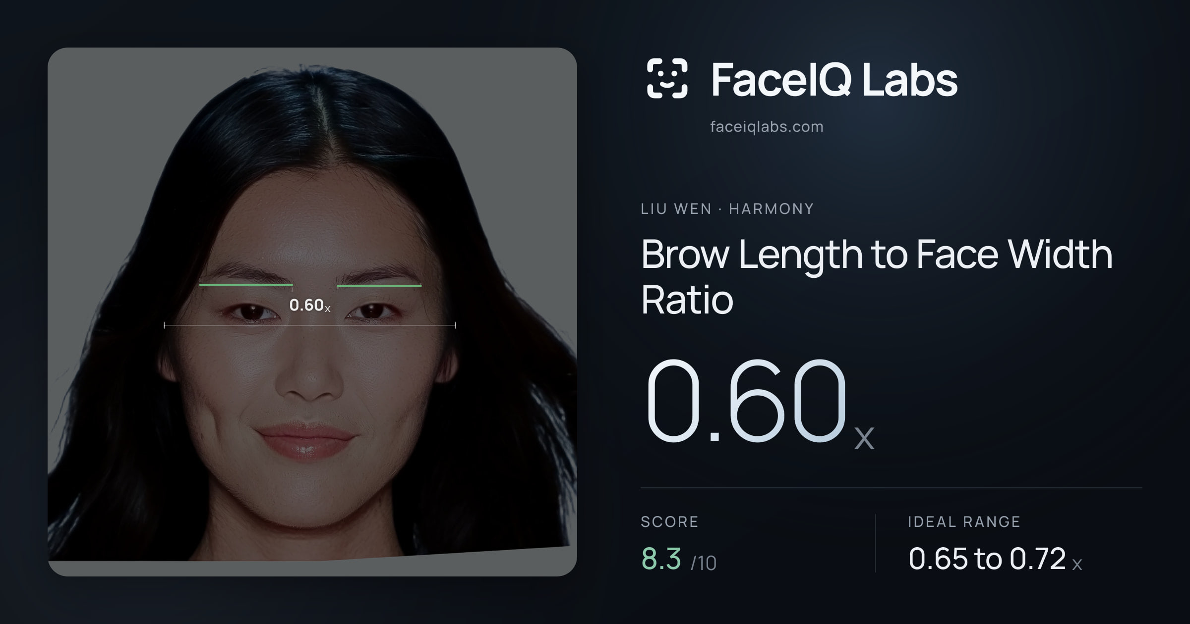 Liu Wen Brow Length to Face Width Ratio: 0.60x, drawn on the photo