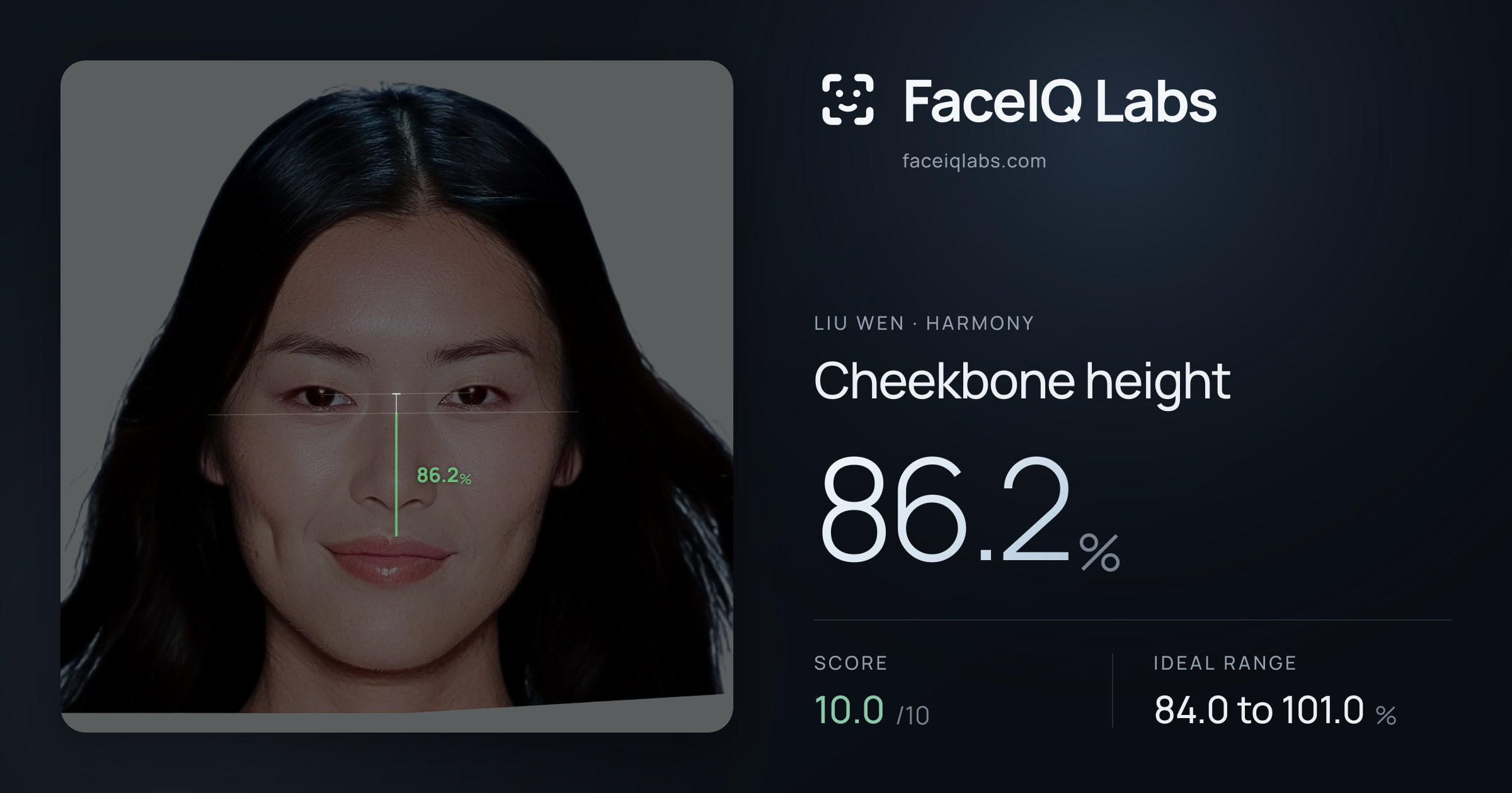 Liu Wen Cheekbone height: 86.2%, drawn on the photo