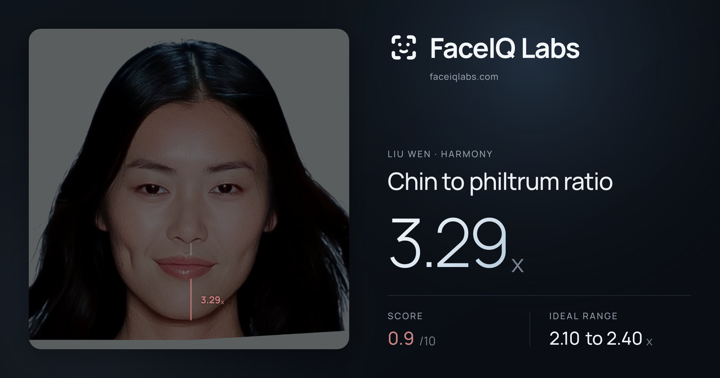 Liu Wen Chin to philtrum ratio: 3.29x, drawn on the photo