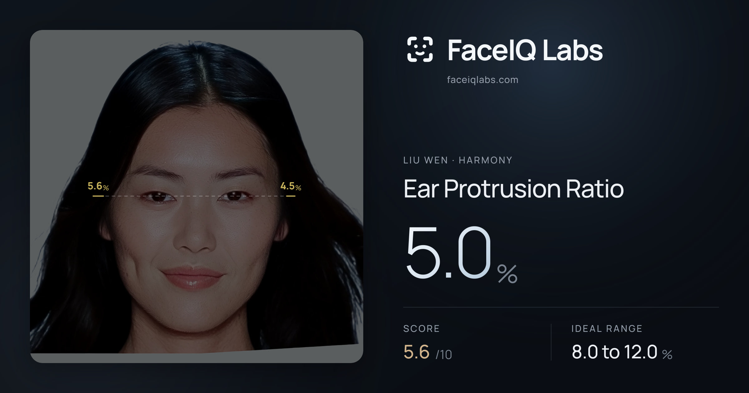 Liu Wen Ear Protrusion Ratio: 5.0%, drawn on the photo