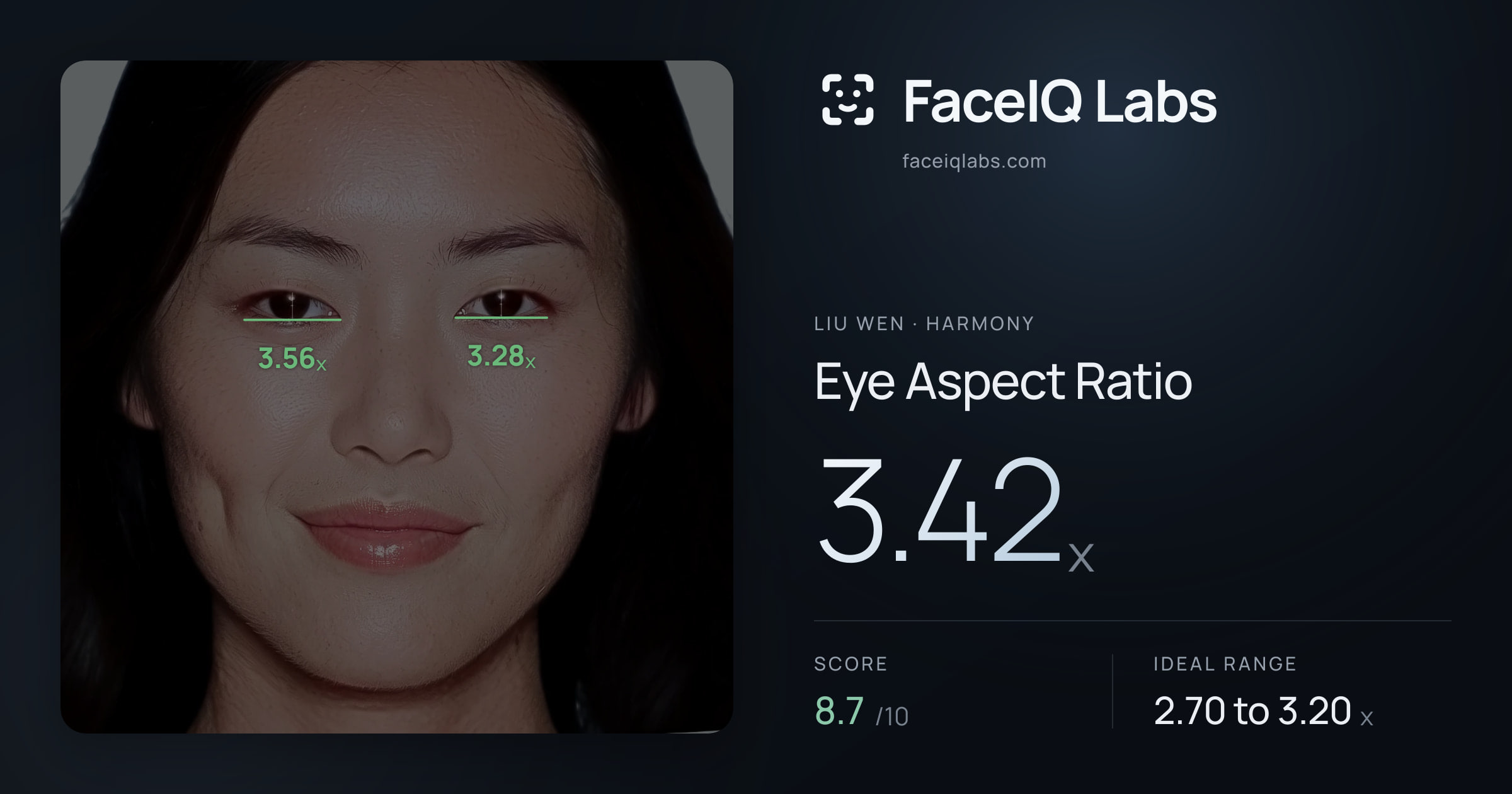 Liu Wen Eye Aspect Ratio: 3.42x, drawn on the photo
