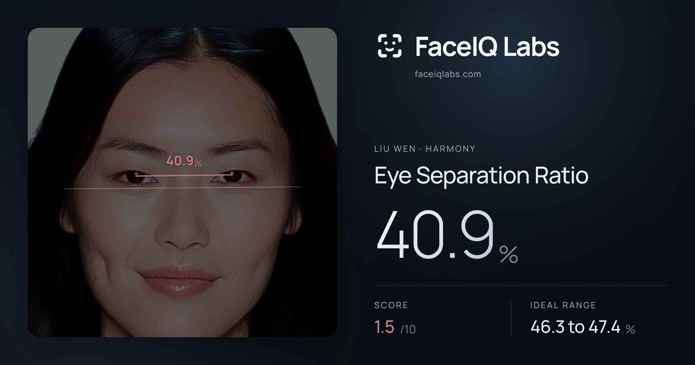 Liu Wen Eye Separation Ratio: 40.9%, drawn on the photo