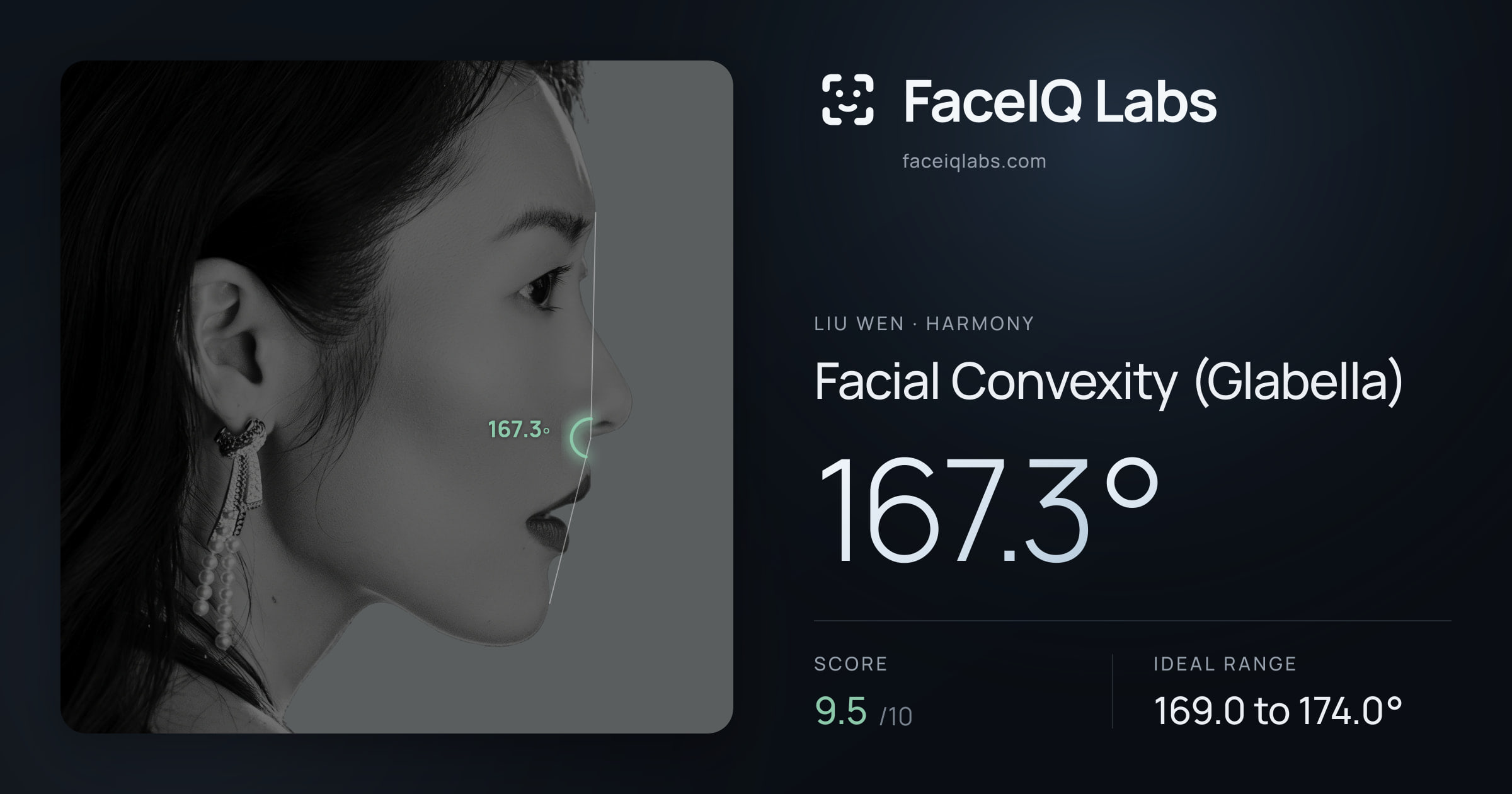 Liu Wen Facial Convexity (Glabella): 167.3°, drawn on the photo