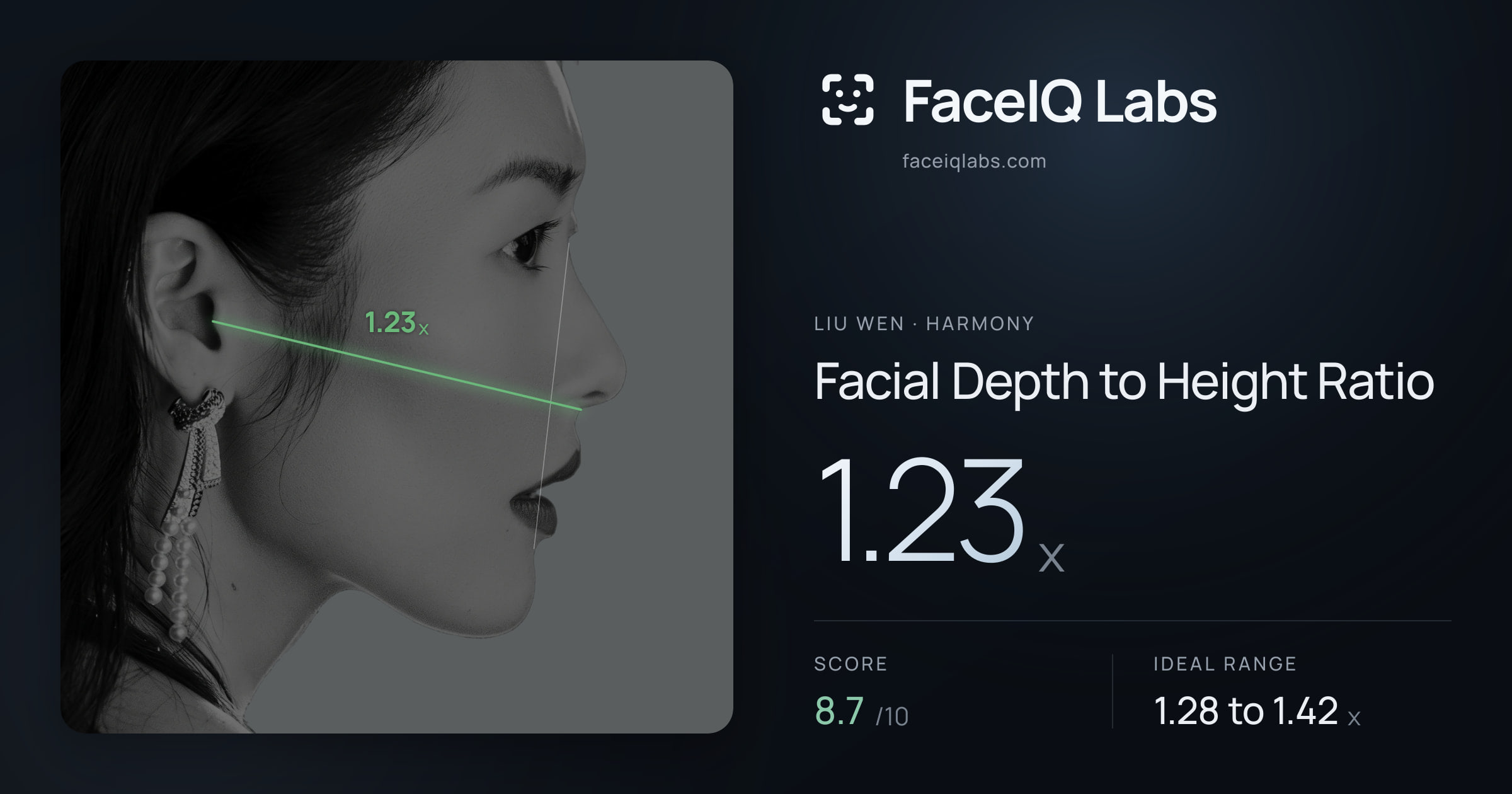 Liu Wen Facial Depth to Height Ratio: 1.23x, drawn on the photo