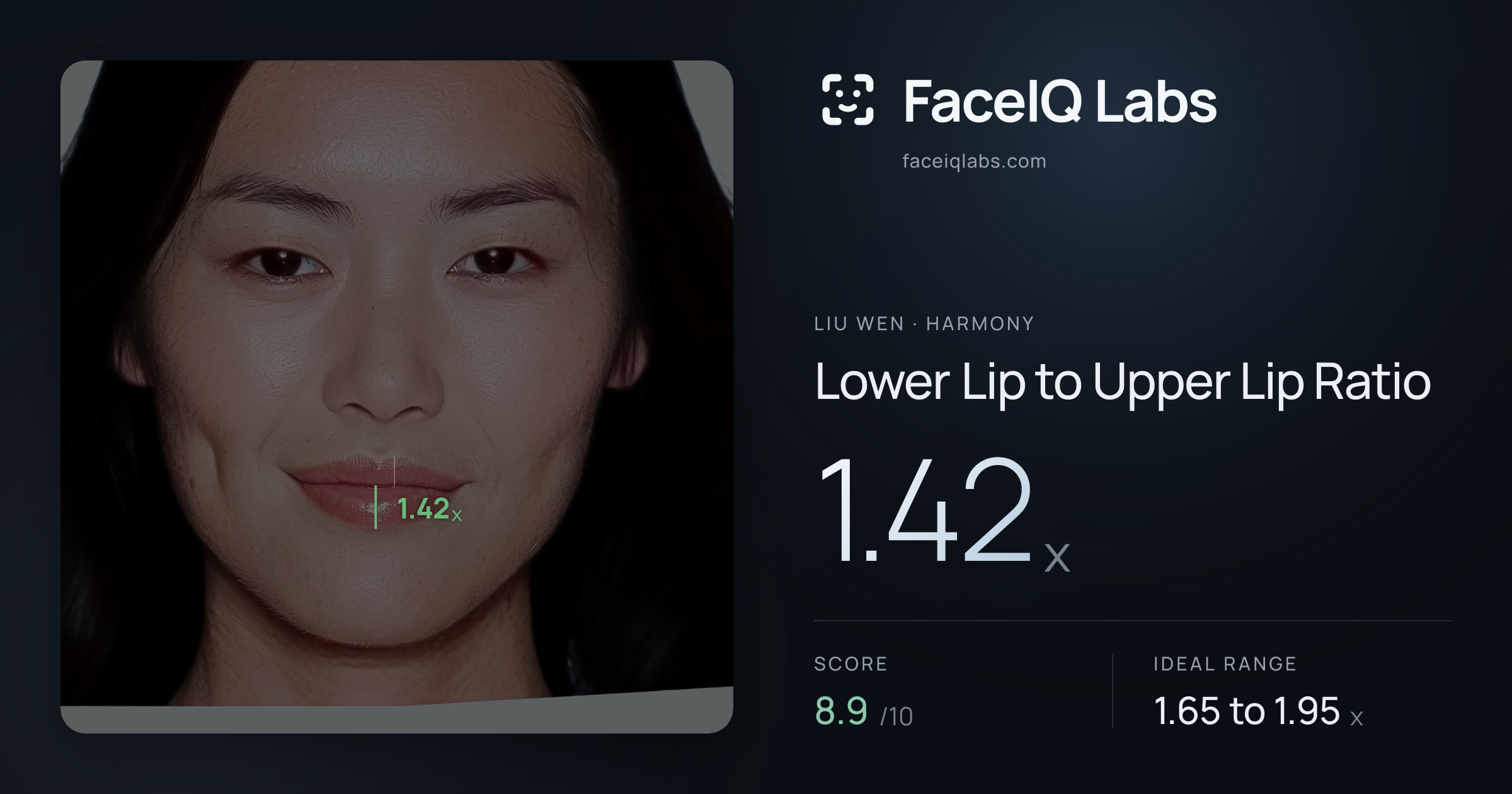 Liu Wen Lower Lip to Upper Lip Ratio: 1.42x, drawn on the photo