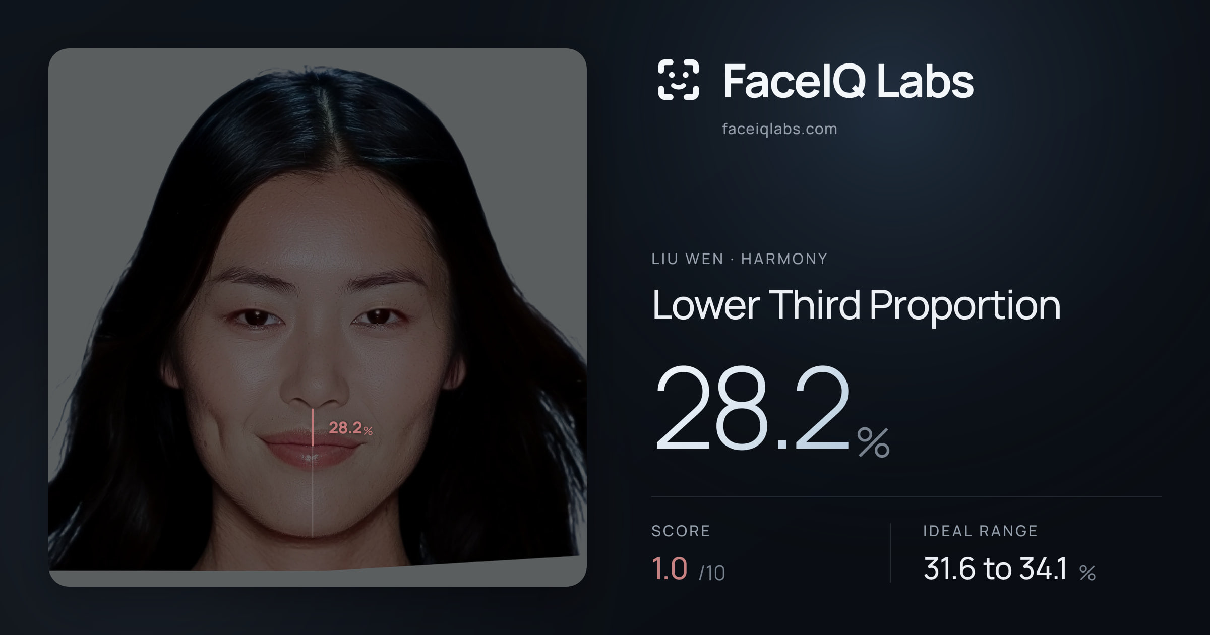 Liu Wen Lower Third Proportion: 28.2%, drawn on the photo