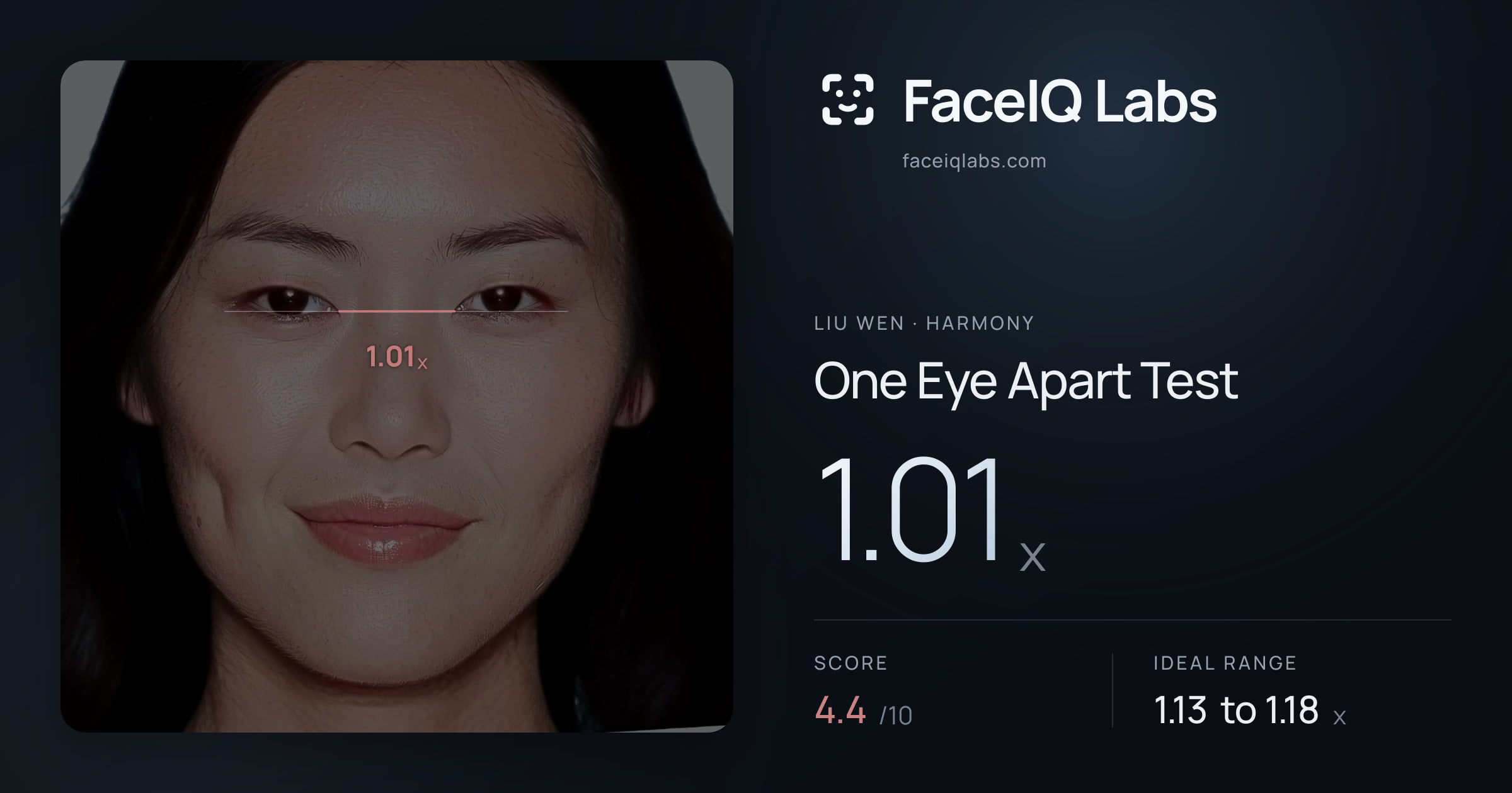 Liu Wen One Eye Apart Test: 1.01x, drawn on the photo