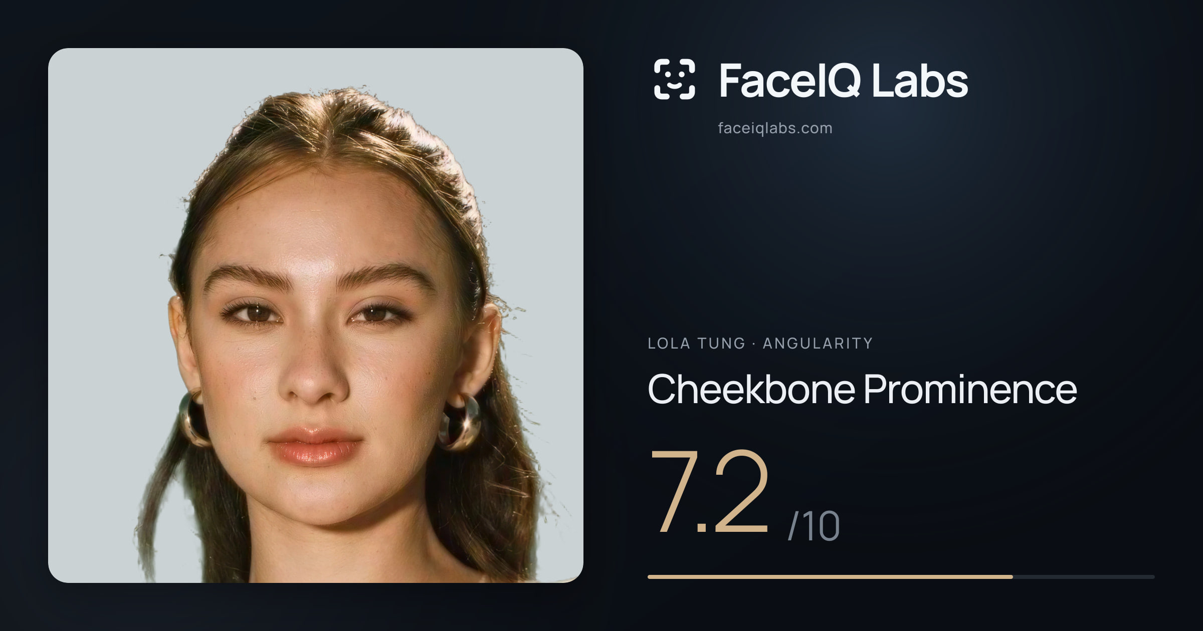 Lola Tung Cheekbone Prominence: 7.2/10, drawn on the photo