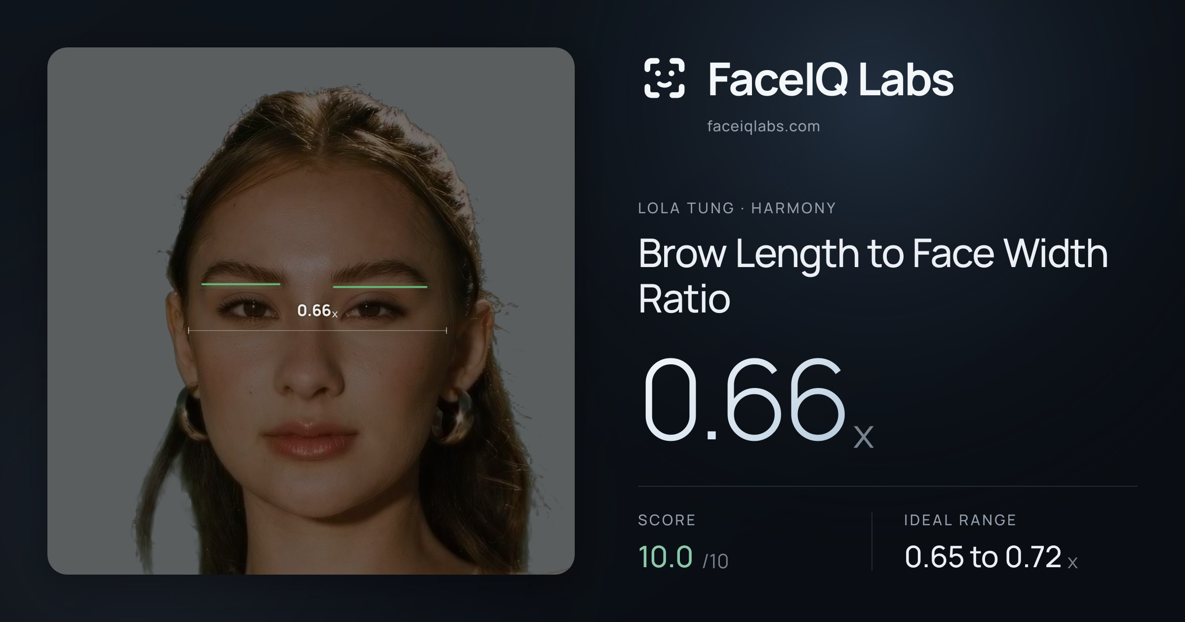 Lola Tung Brow Length to Face Width Ratio: 0.66x, drawn on the photo