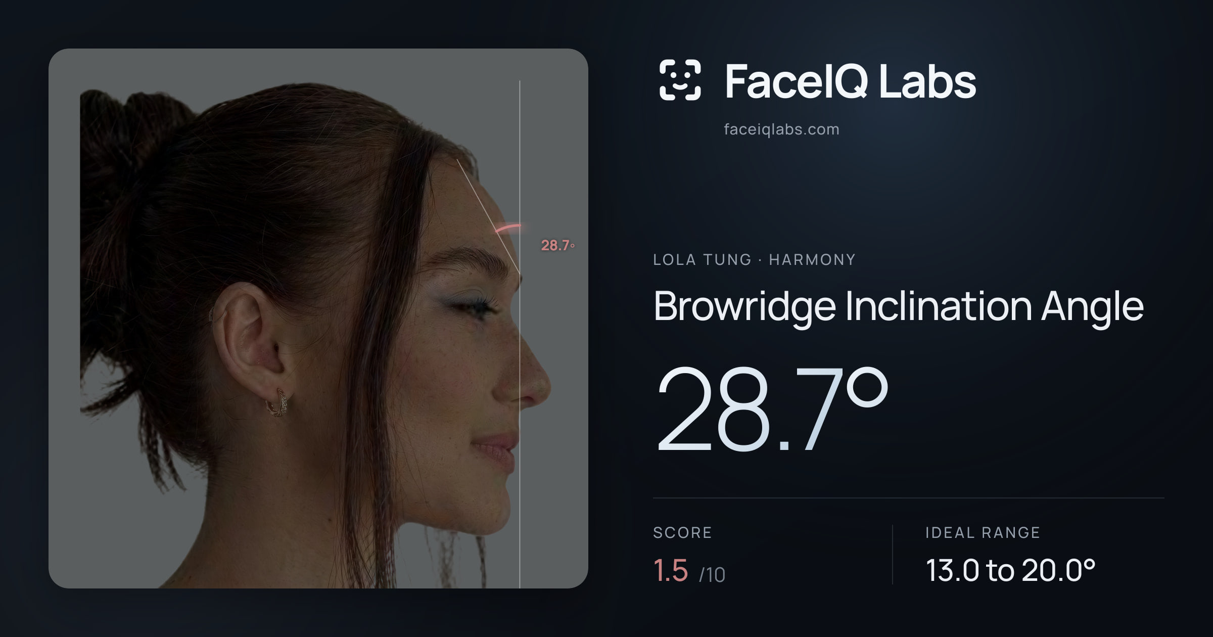 Lola Tung Browridge Inclination Angle: 28.7°, drawn on the photo