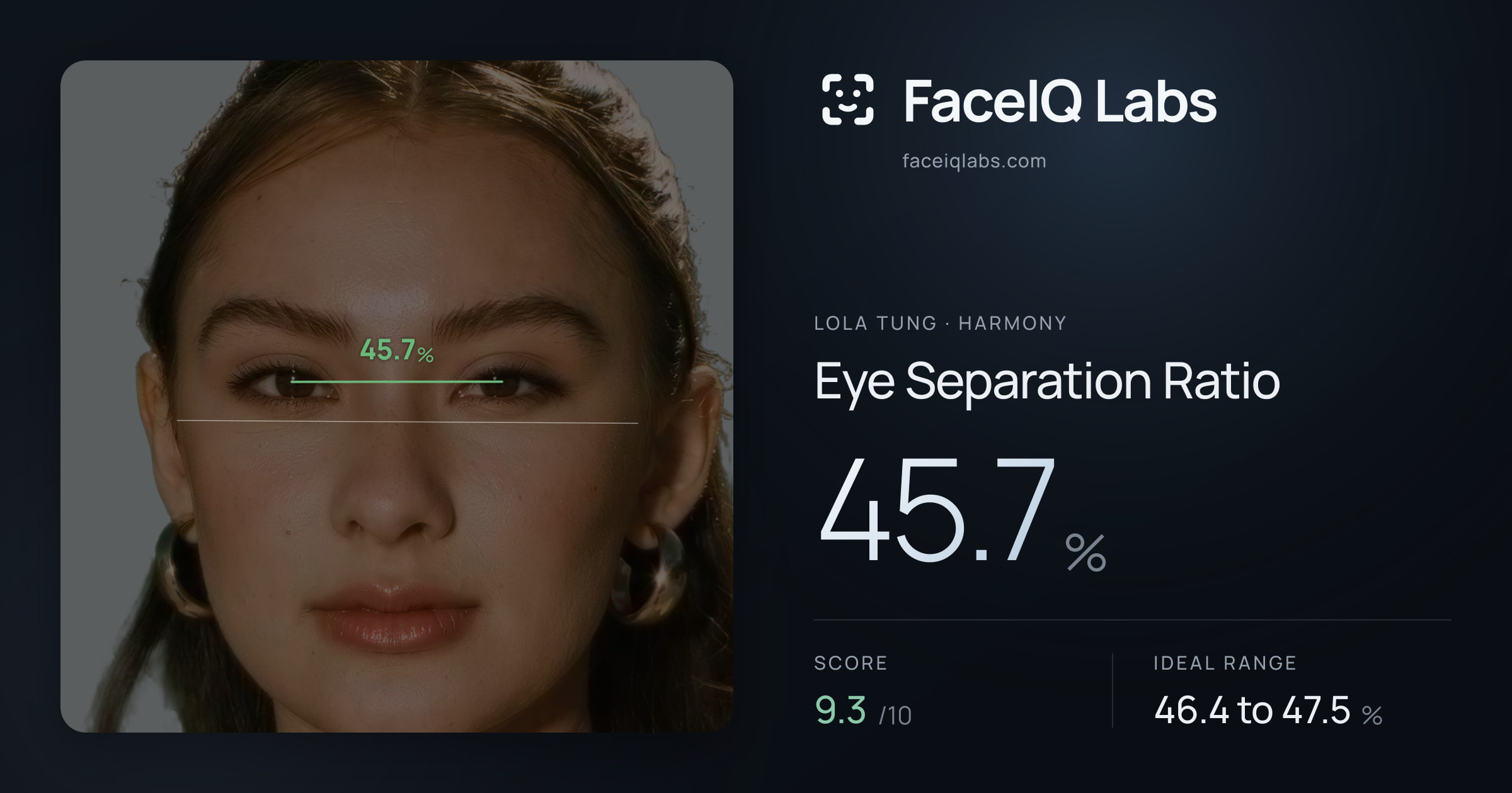 Lola Tung Eye Separation Ratio: 45.7%, drawn on the photo