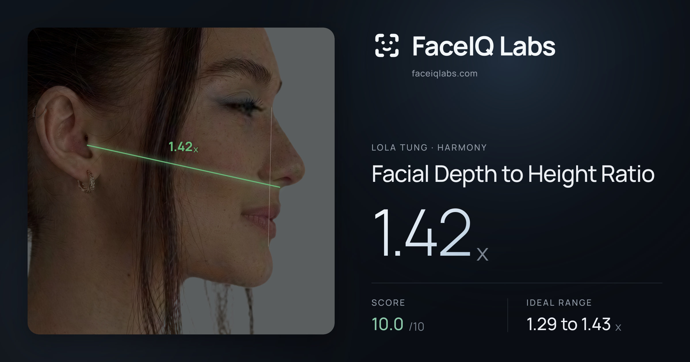 Lola Tung Facial Depth to Height Ratio: 1.42x, drawn on the photo