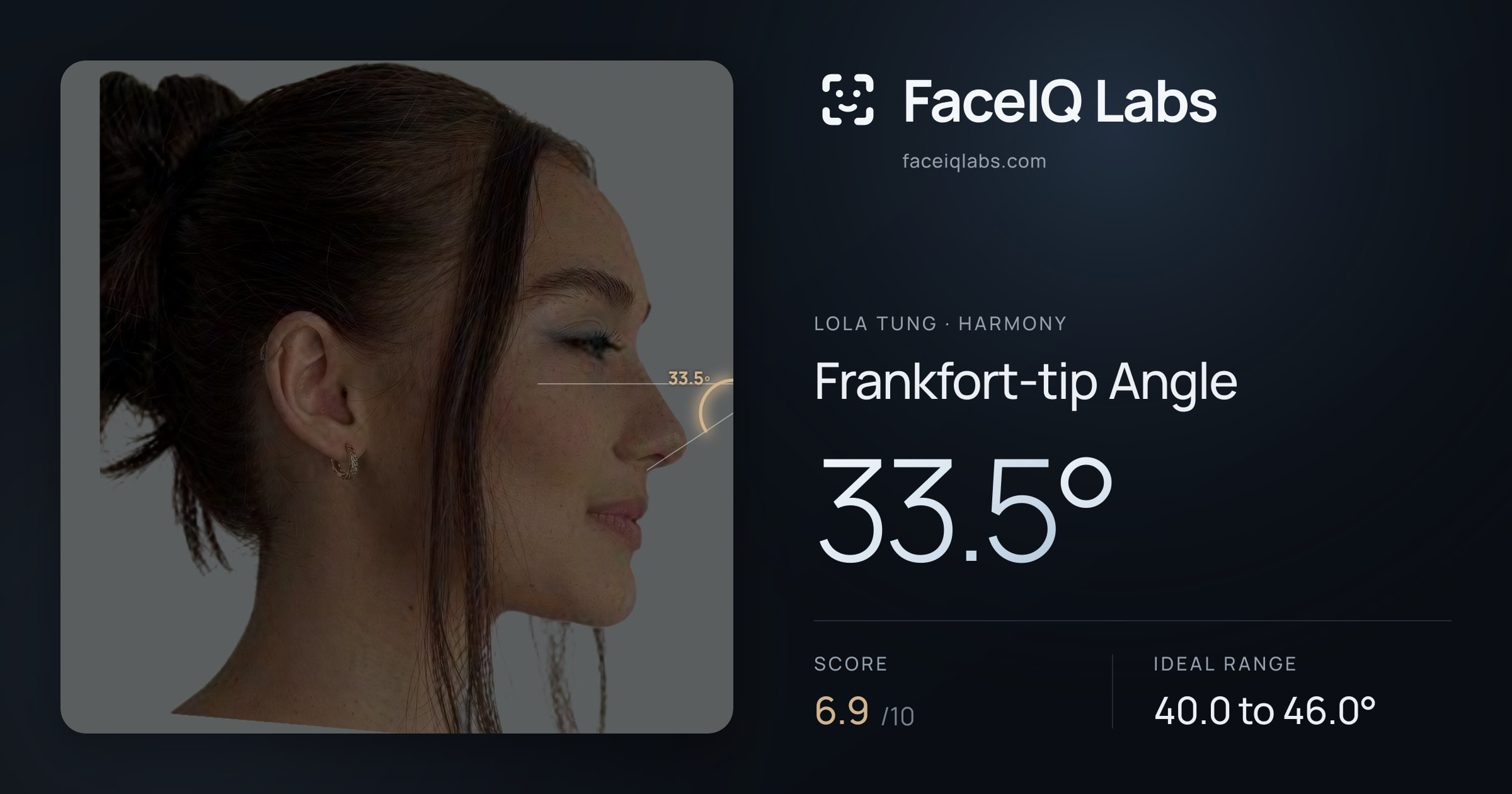 Lola Tung Frankfort-tip Angle: 33.5°, drawn on the photo
