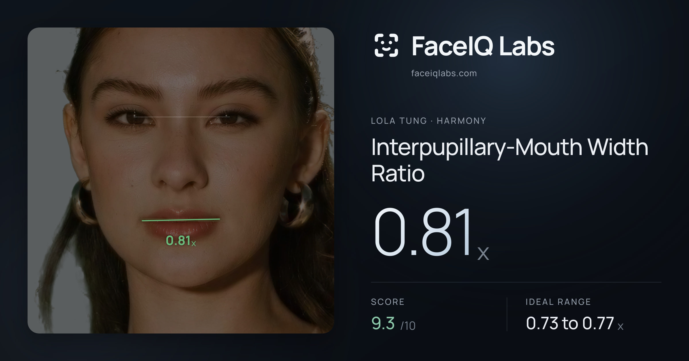 Lola Tung Interpupillary-Mouth Width Ratio: 0.81x, drawn on the photo