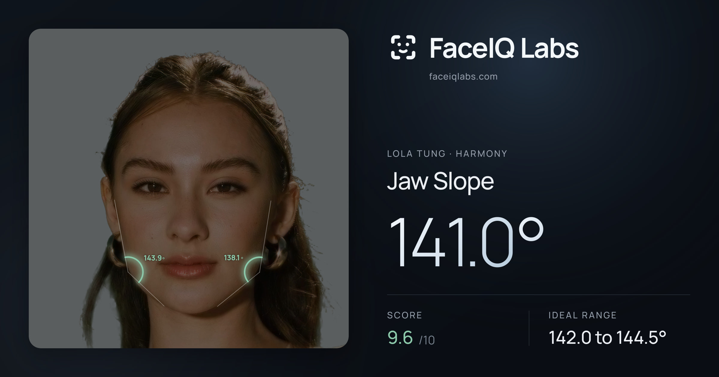 Lola Tung Jaw Slope: 141.0°, drawn on the photo