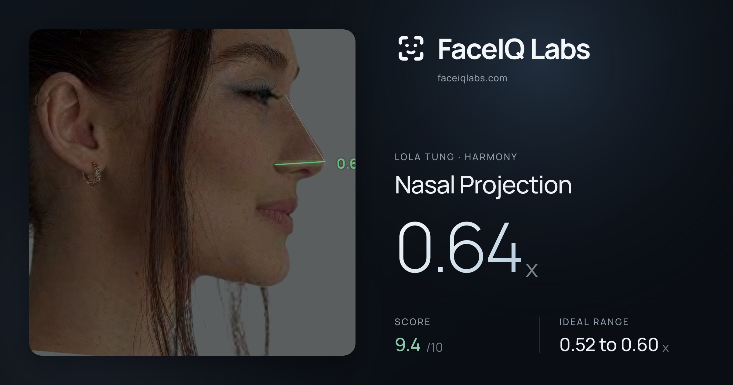 Lola Tung Nasal Projection: 0.64x, drawn on the photo