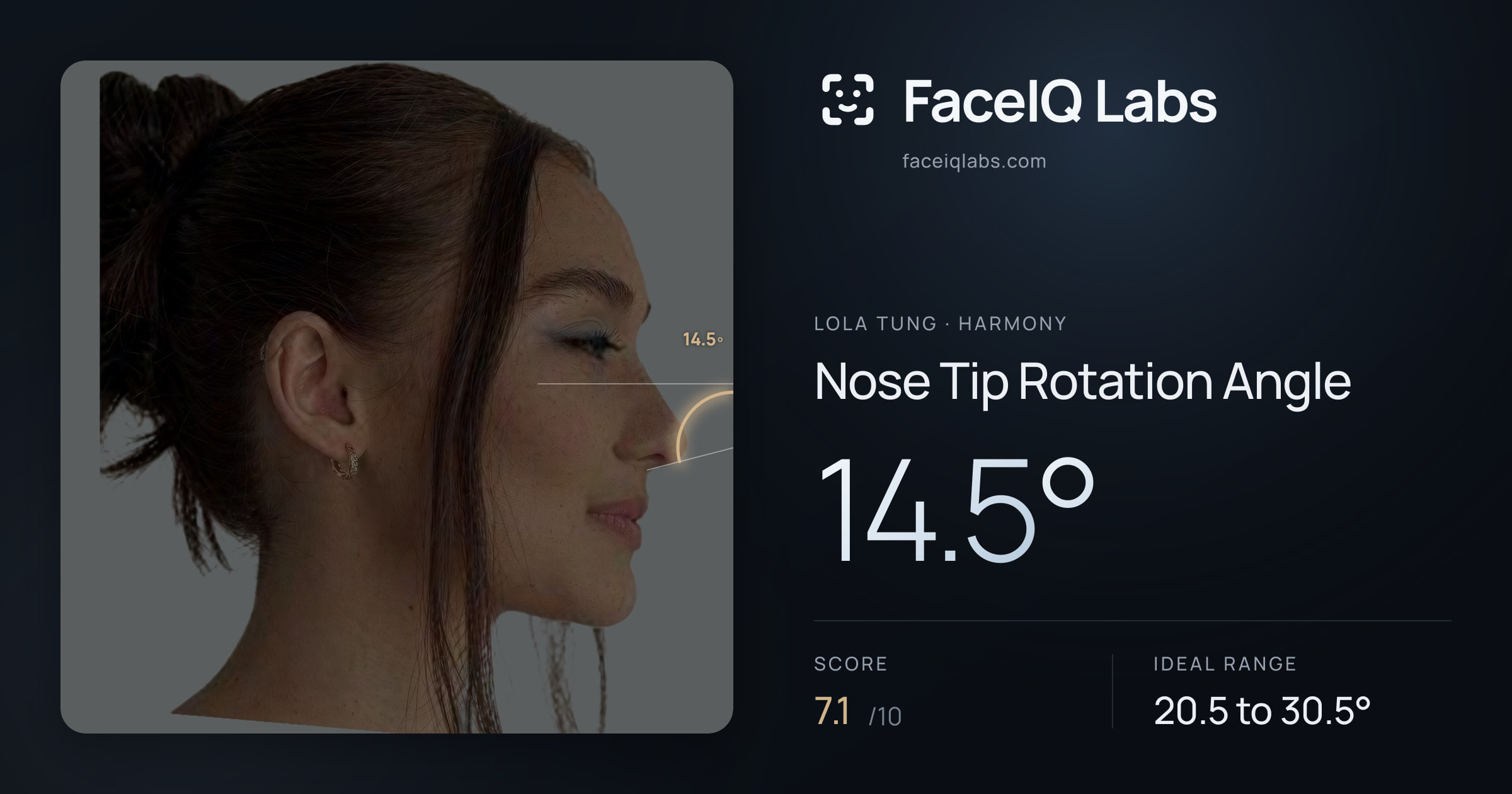 Lola Tung Nose Tip Rotation Angle: 14.5°, drawn on the photo