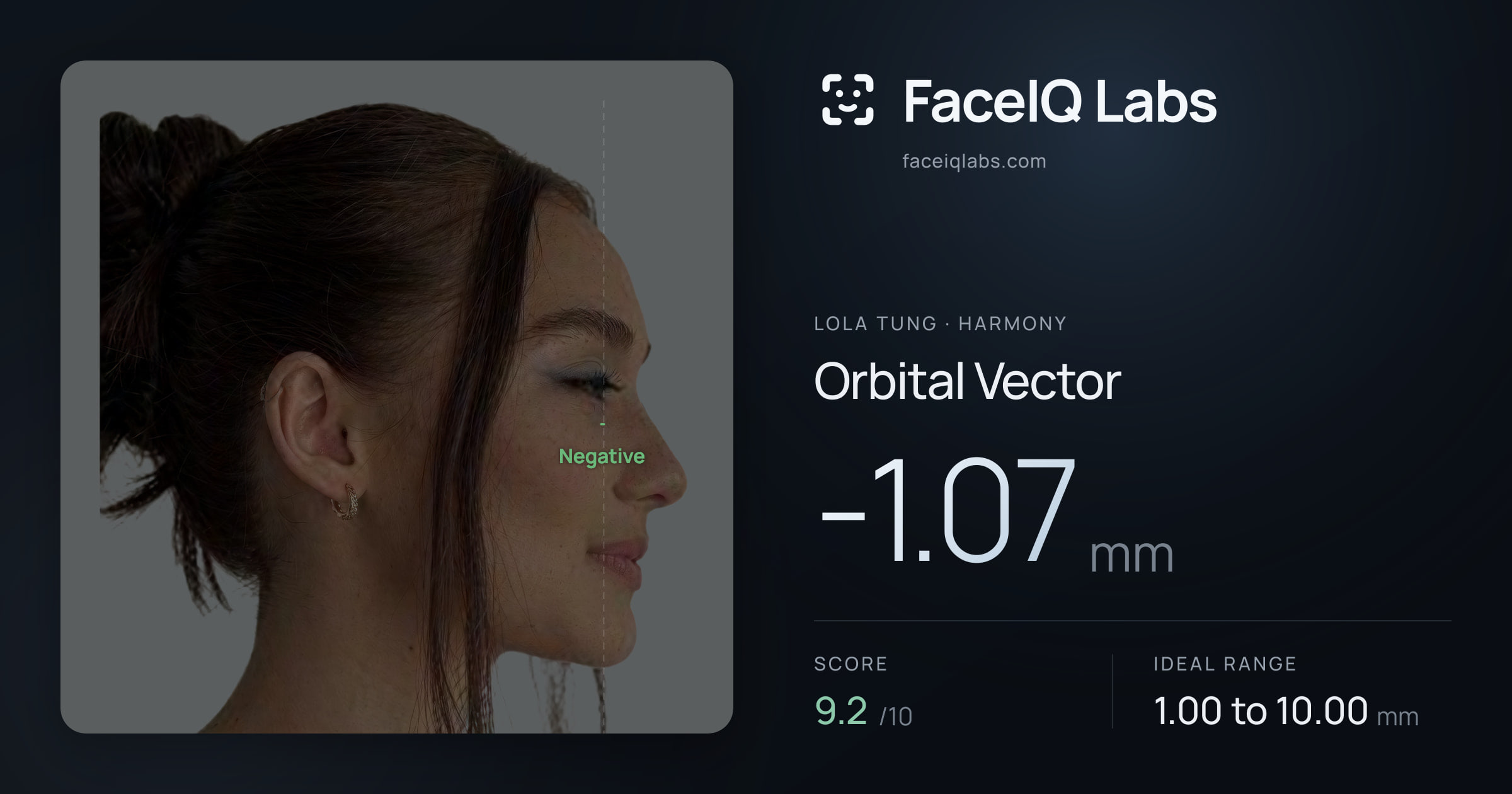 Lola Tung Orbital Vector: -1.07mm, drawn on the photo