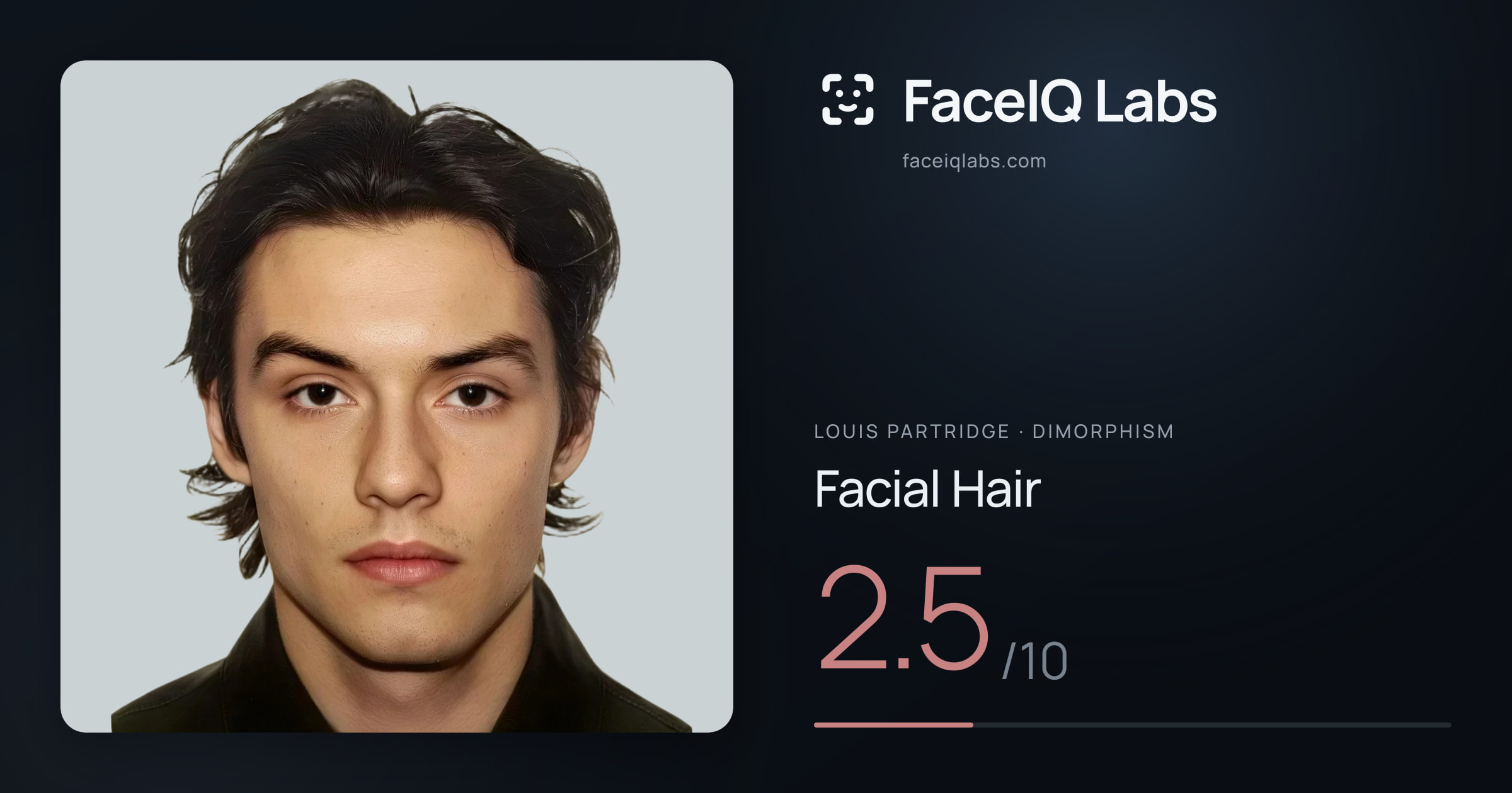 Louis Partridge Facial Hair: 2.5/10, drawn on the photo