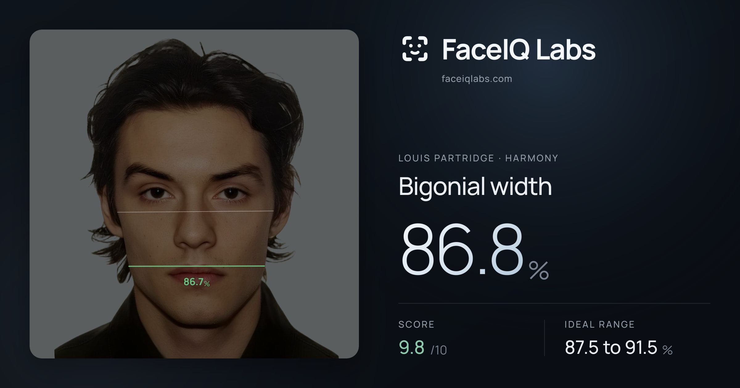 Louis Partridge Bigonial width: 86.8%, drawn on the photo