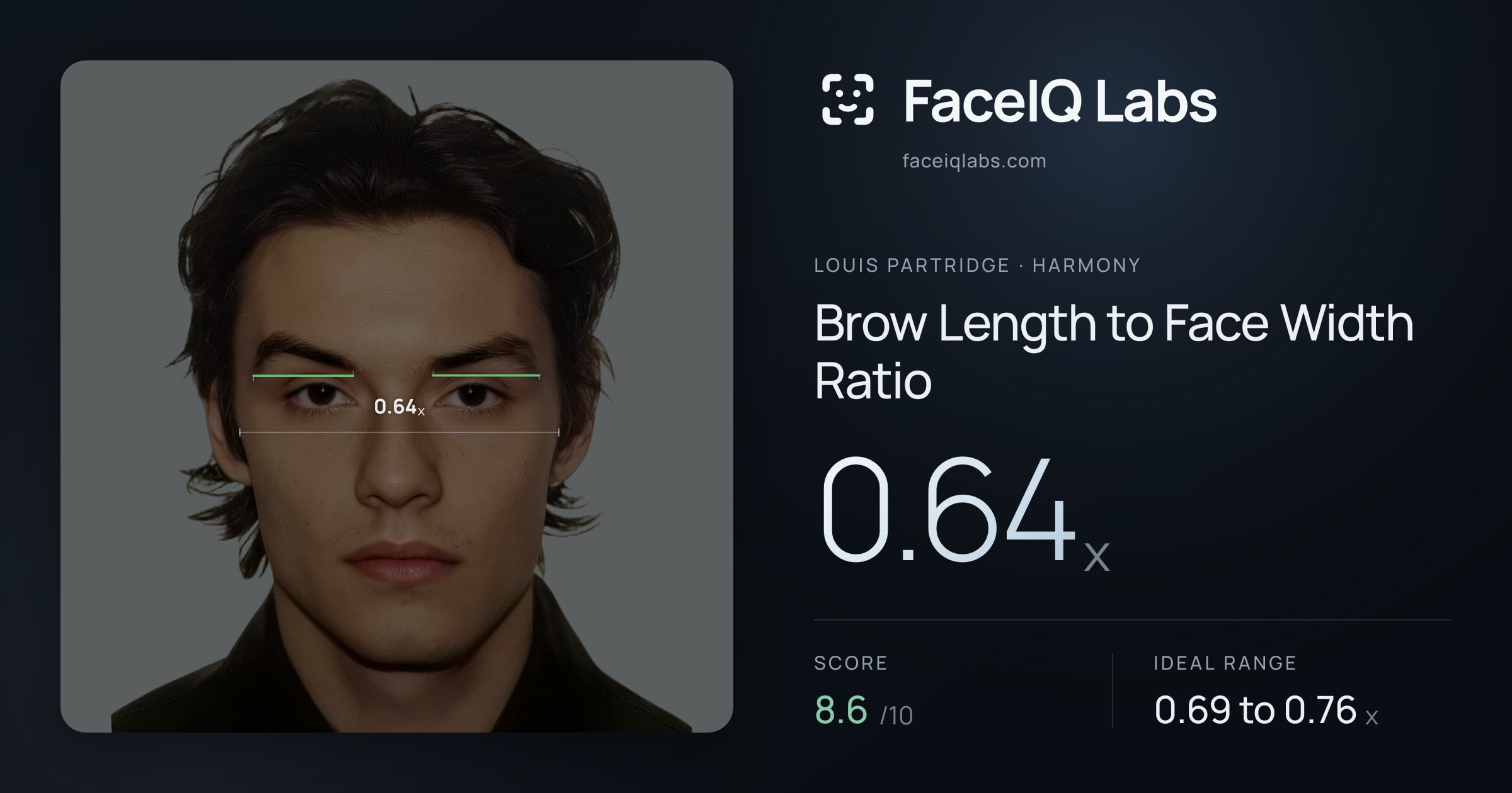 Louis Partridge Brow Length to Face Width Ratio: 0.64x, drawn on the photo