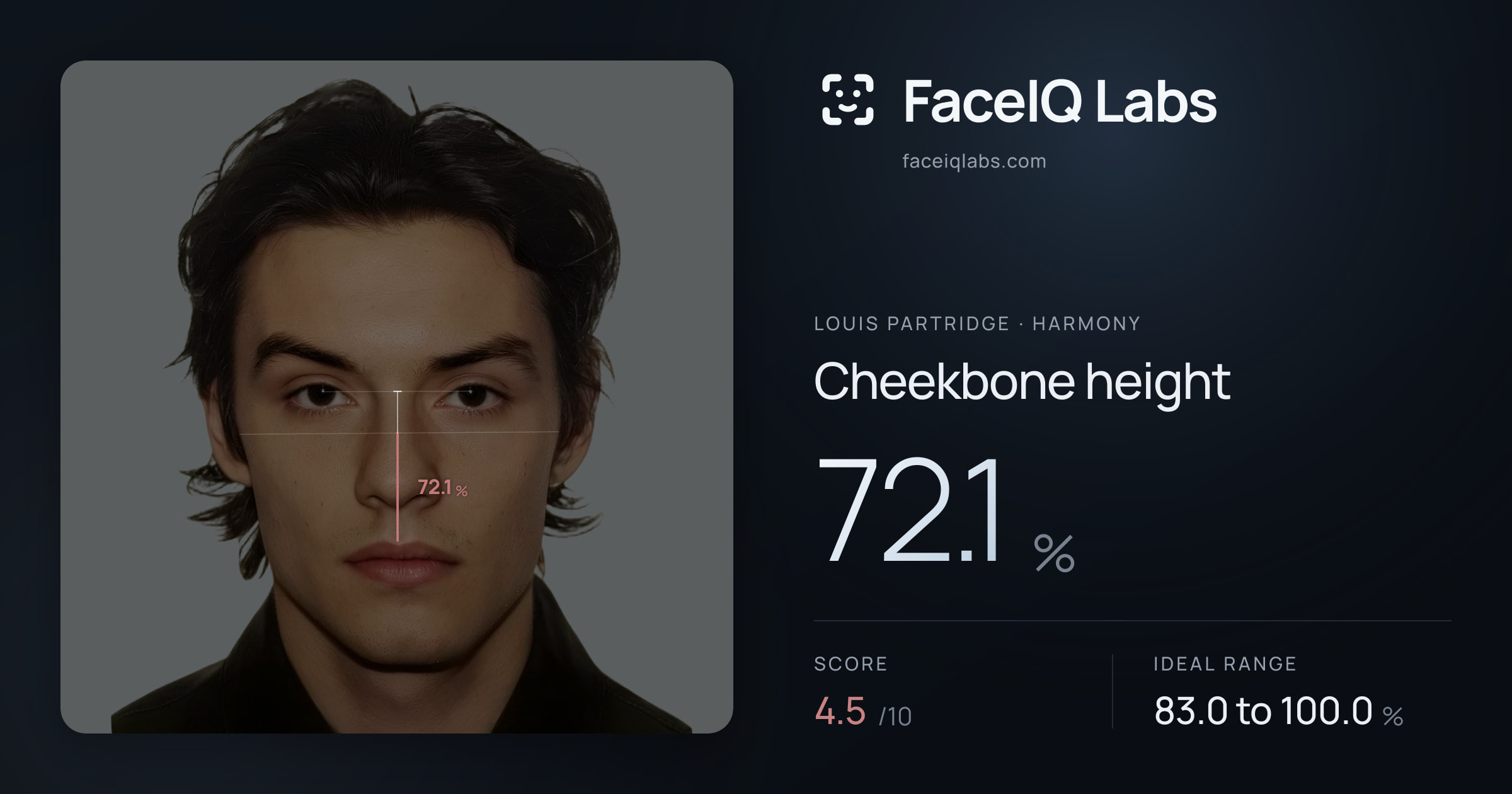 Louis Partridge Cheekbone height: 72.1%, drawn on the photo
