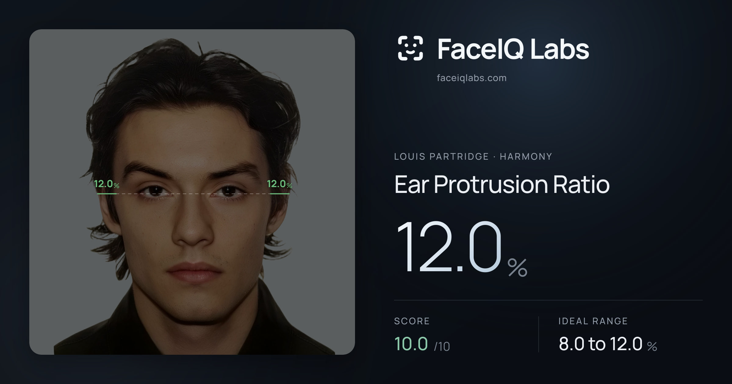 Louis Partridge Ear Protrusion Ratio: 12.0%, drawn on the photo