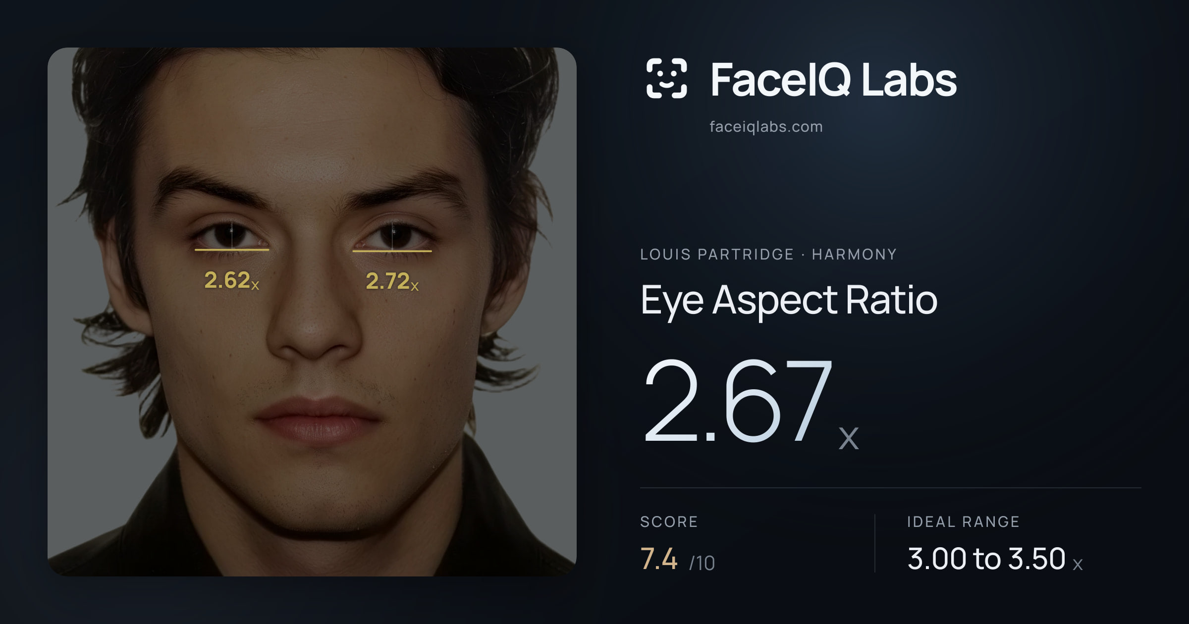 Louis Partridge Eye Aspect Ratio: 2.67x, drawn on the photo
