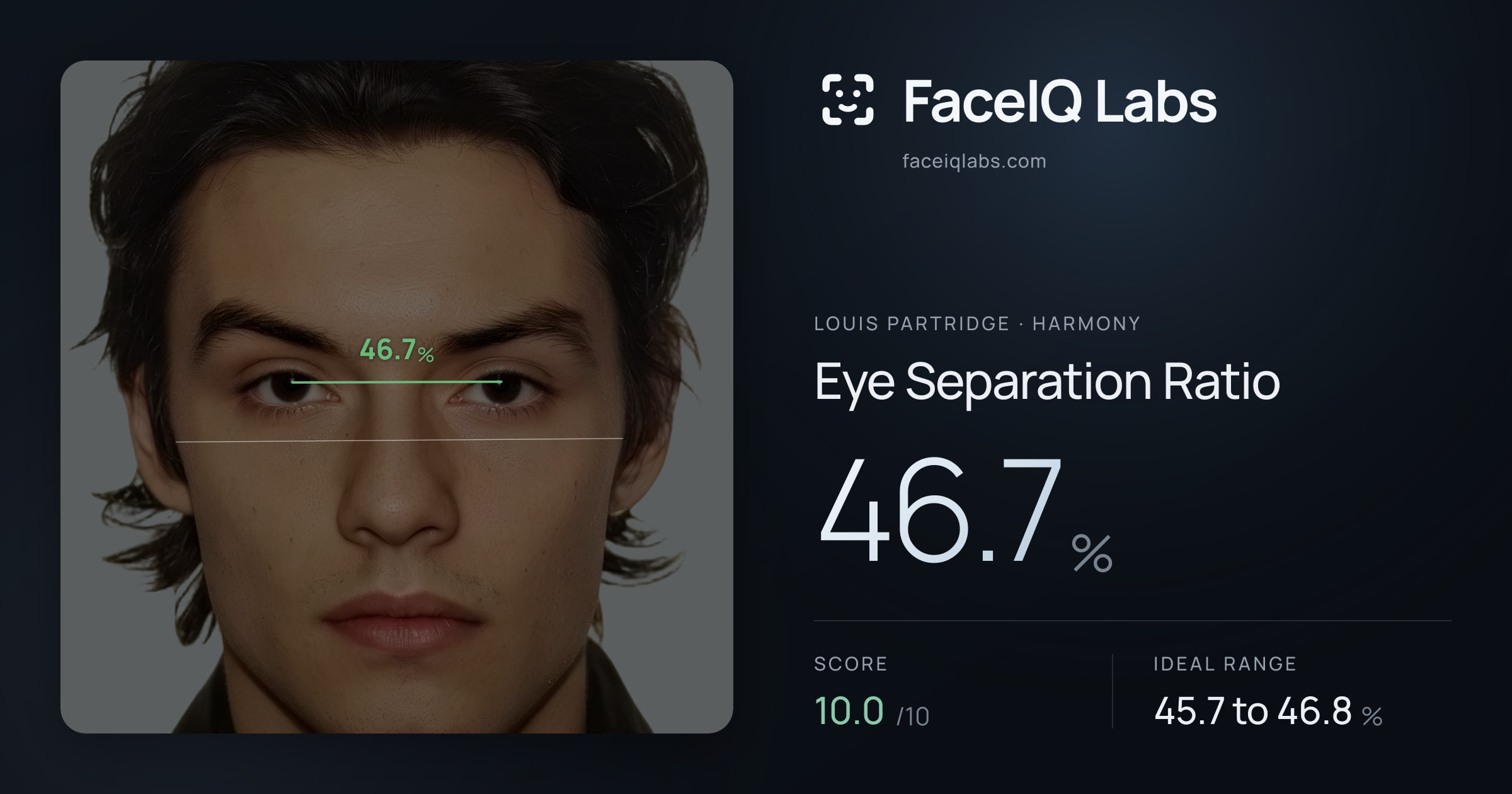 Louis Partridge Eye Separation Ratio: 46.7%, drawn on the photo