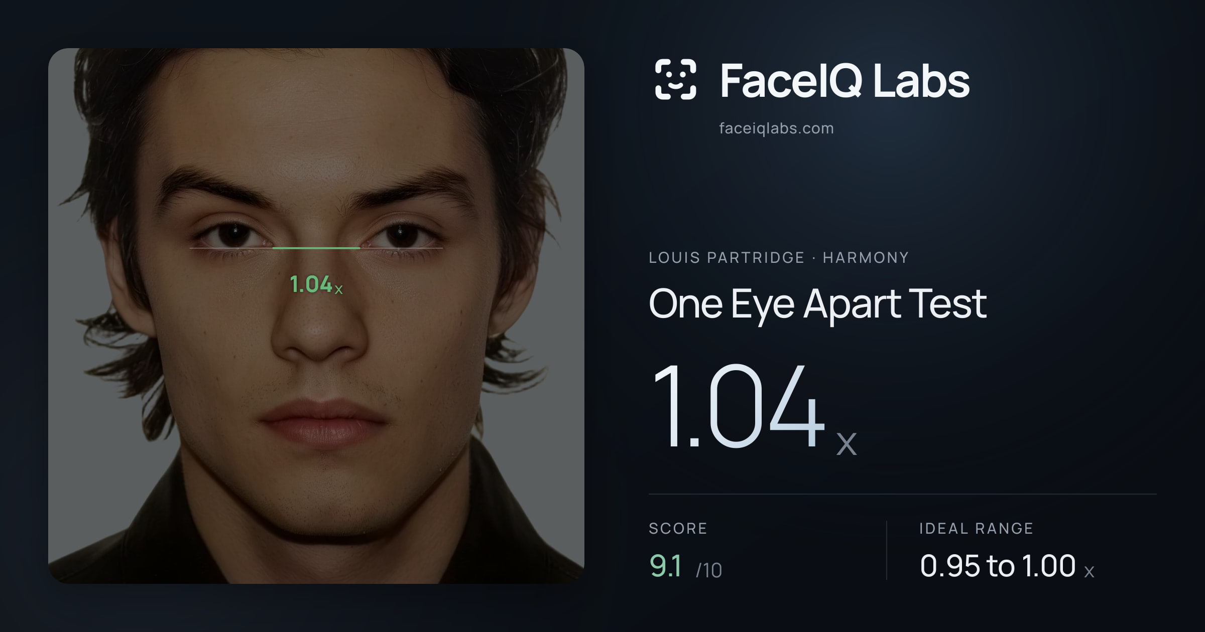 Louis Partridge One Eye Apart Test: 1.04x, drawn on the photo