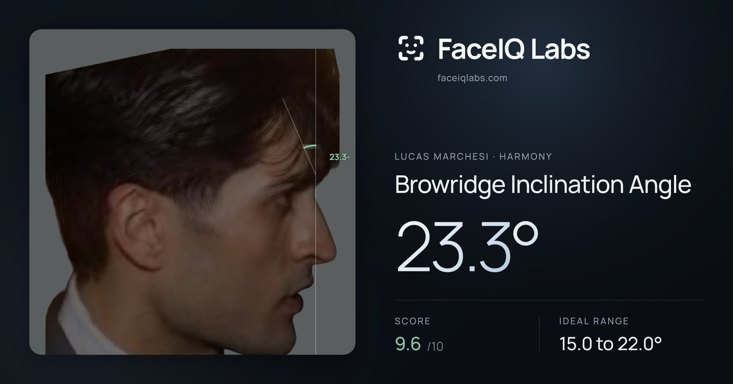 Lucas Marchesi Browridge Inclination Angle: 23.3°, drawn on the photo
