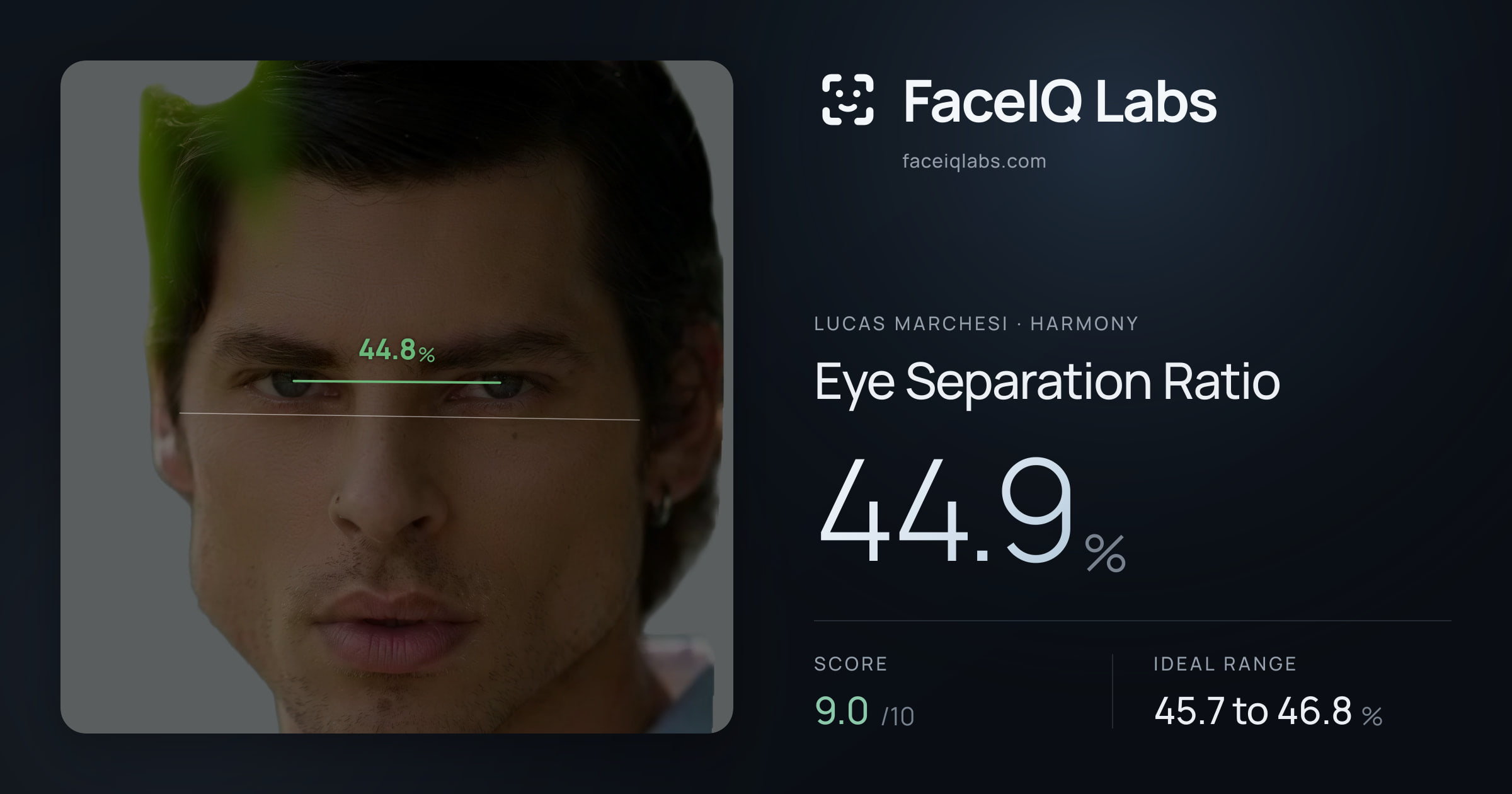 Lucas Marchesi Eye Separation Ratio: 44.9%, drawn on the photo