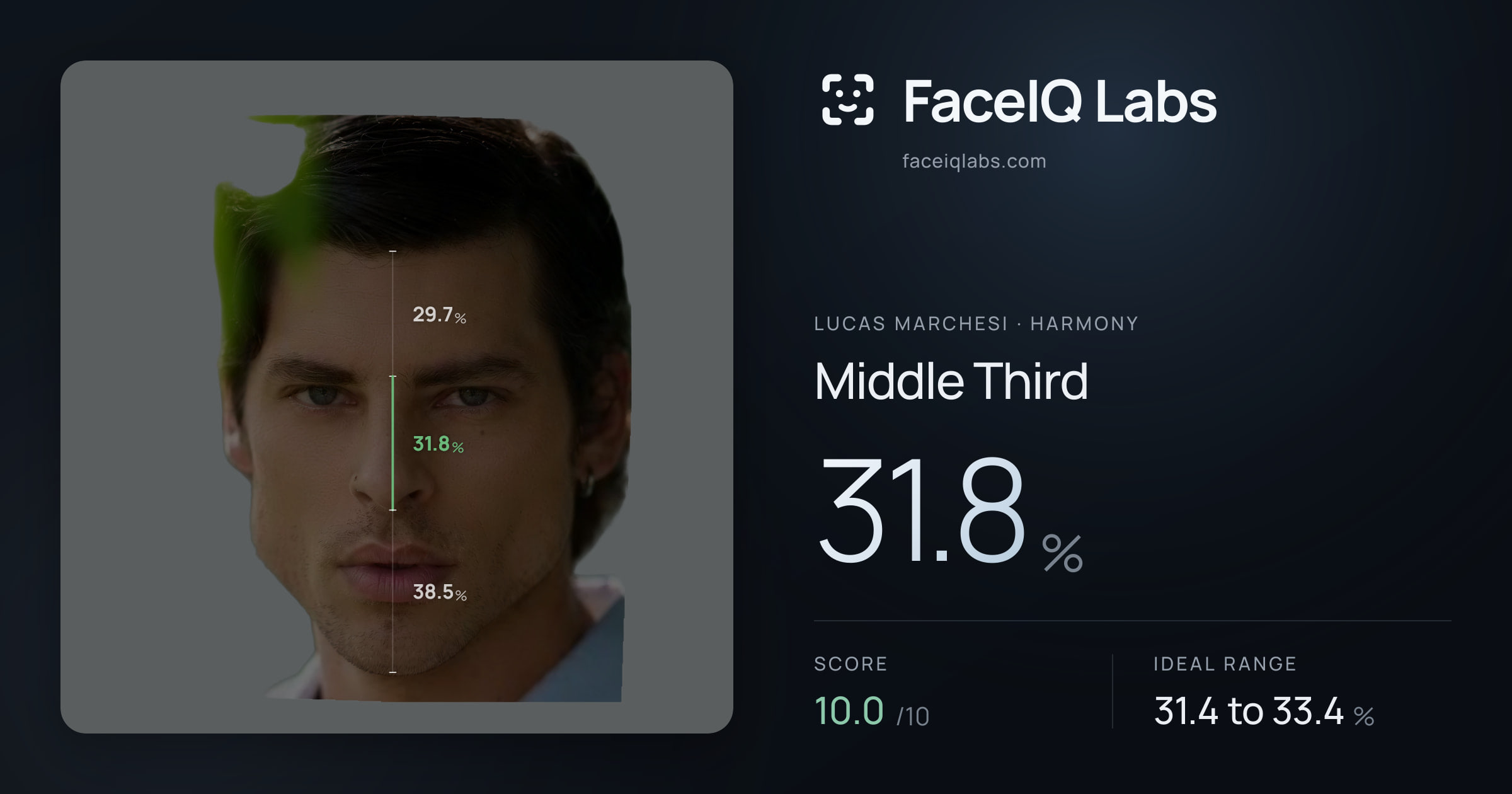 Lucas Marchesi Middle Third: 31.8%, drawn on the photo