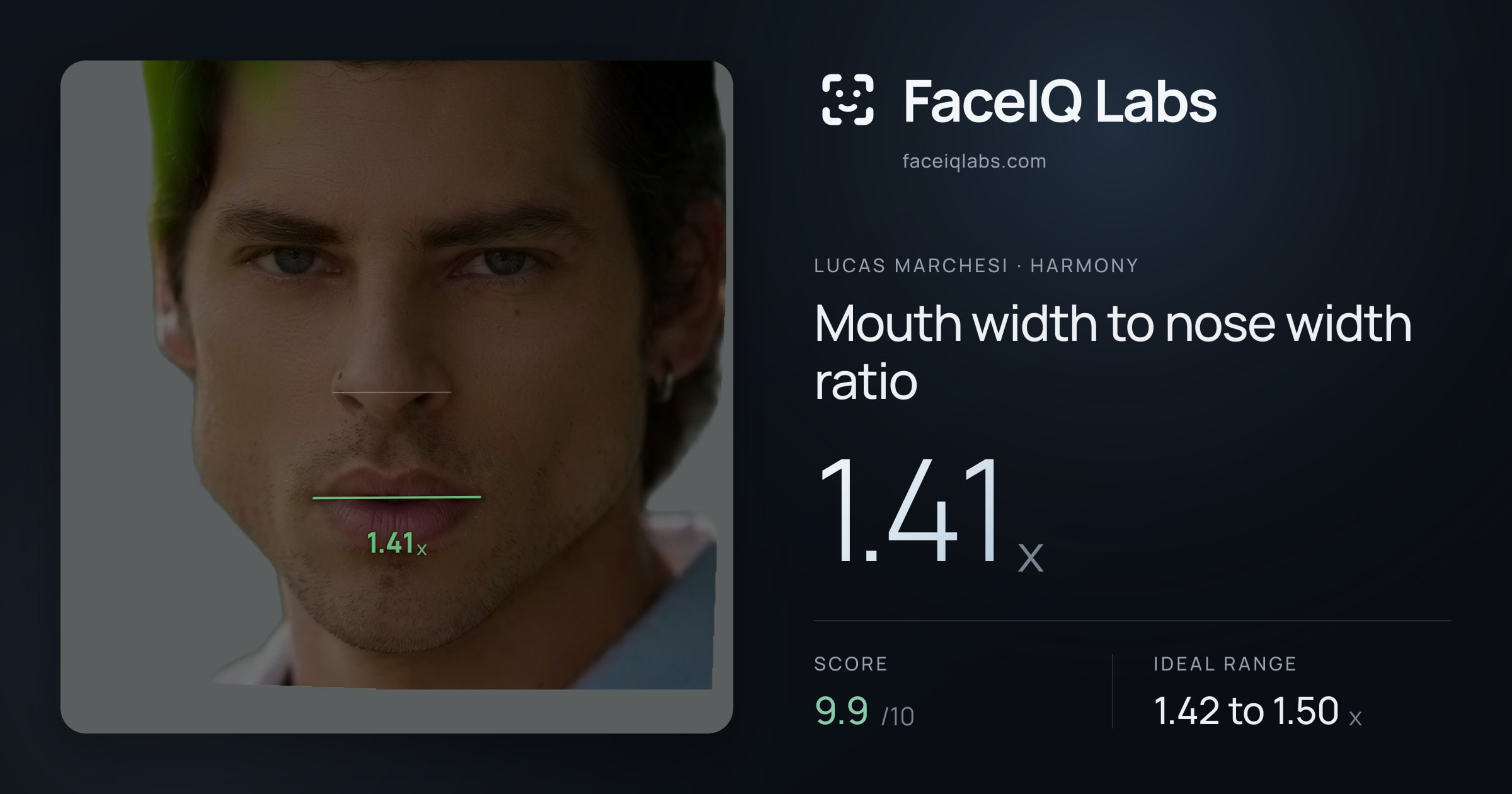 Lucas Marchesi Mouth width to nose width ratio: 1.41x, drawn on the photo