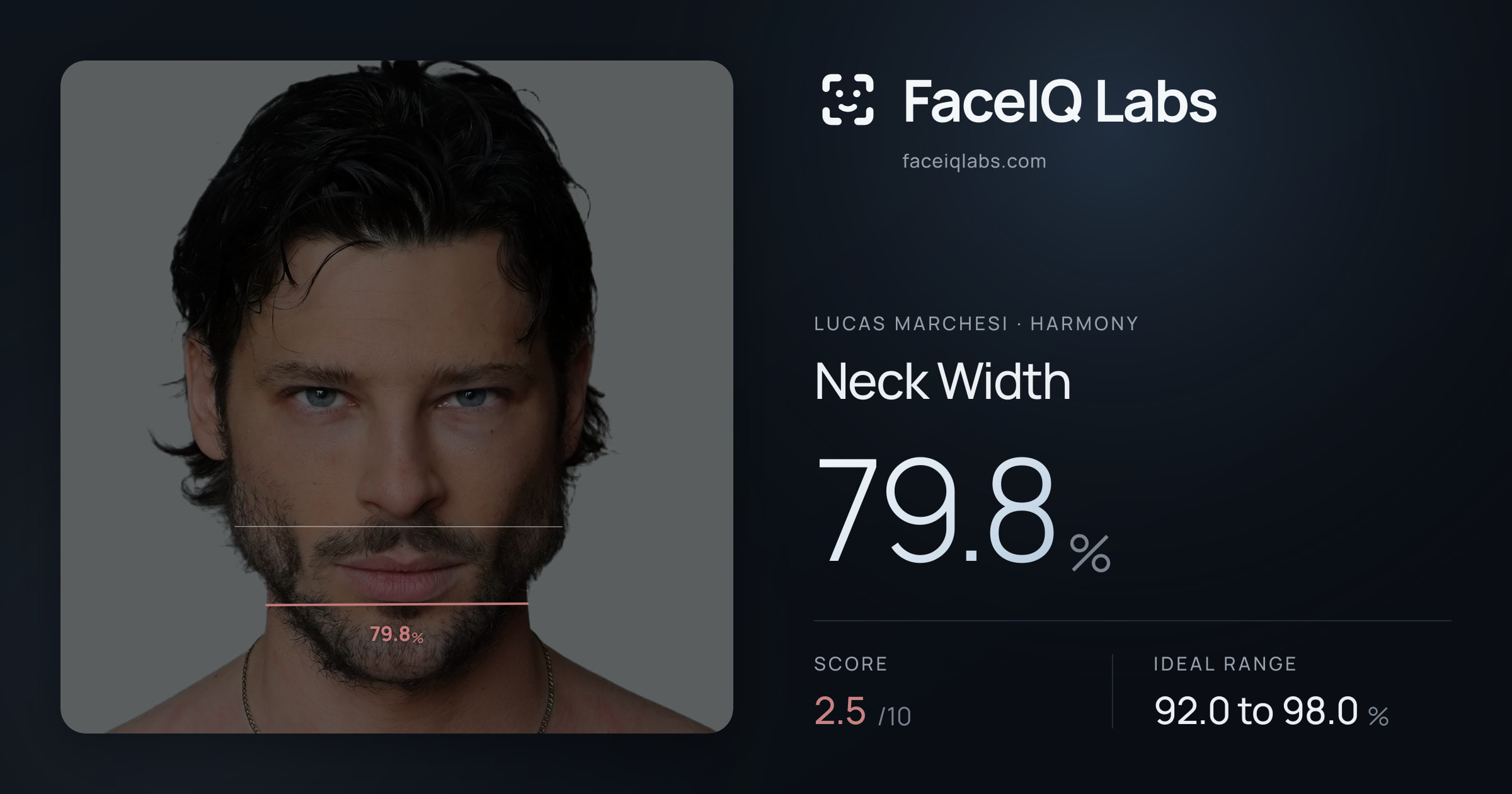 Lucas Marchesi Neck Width: 79.8%, drawn on the photo