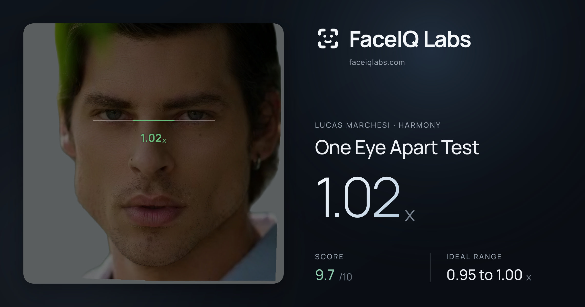 Lucas Marchesi One Eye Apart Test: 1.02x, drawn on the photo