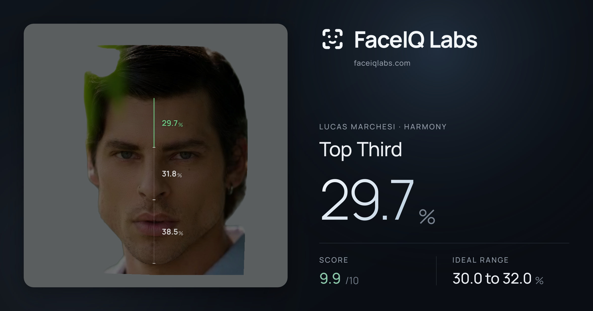 Lucas Marchesi Top Third: 29.7%, drawn on the photo