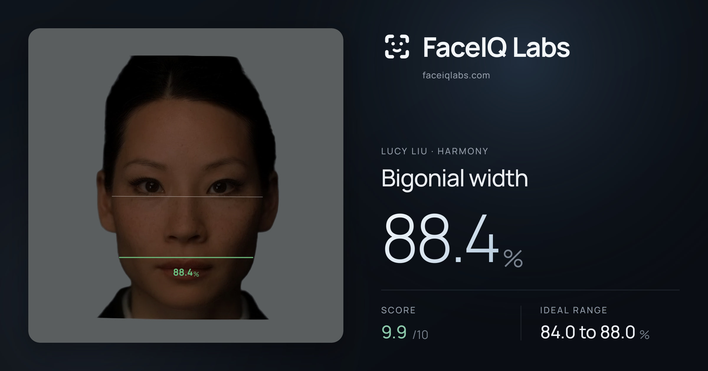 Lucy Liu Bigonial width: 88.4%, drawn on the photo