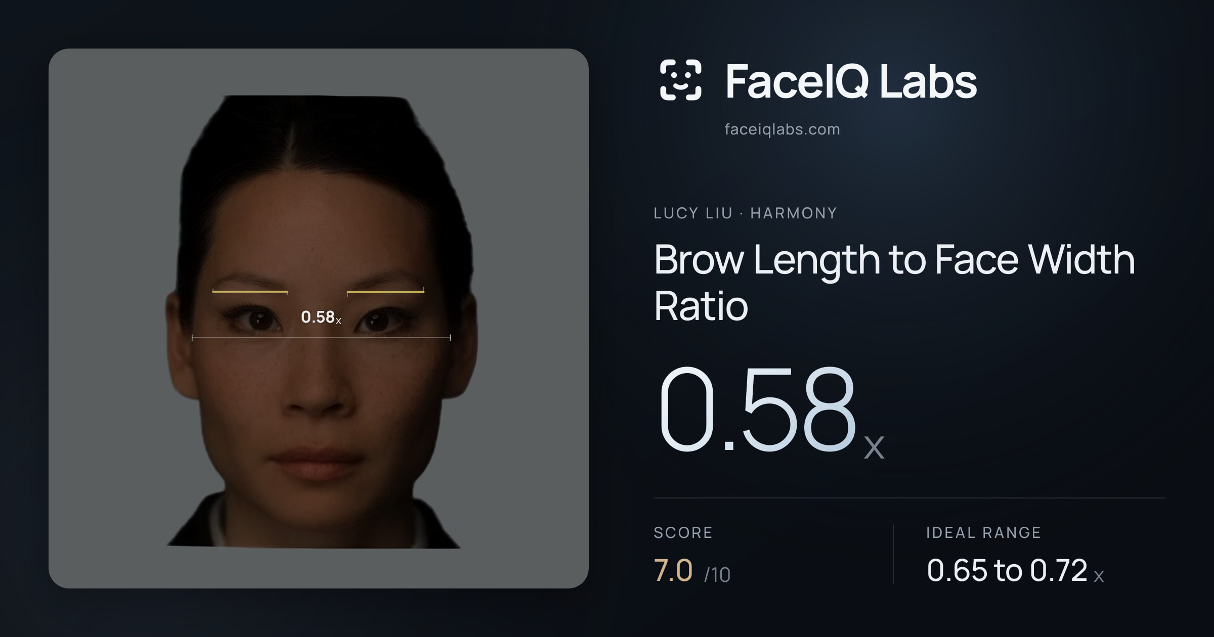 Lucy Liu Brow Length to Face Width Ratio: 0.58x, drawn on the photo