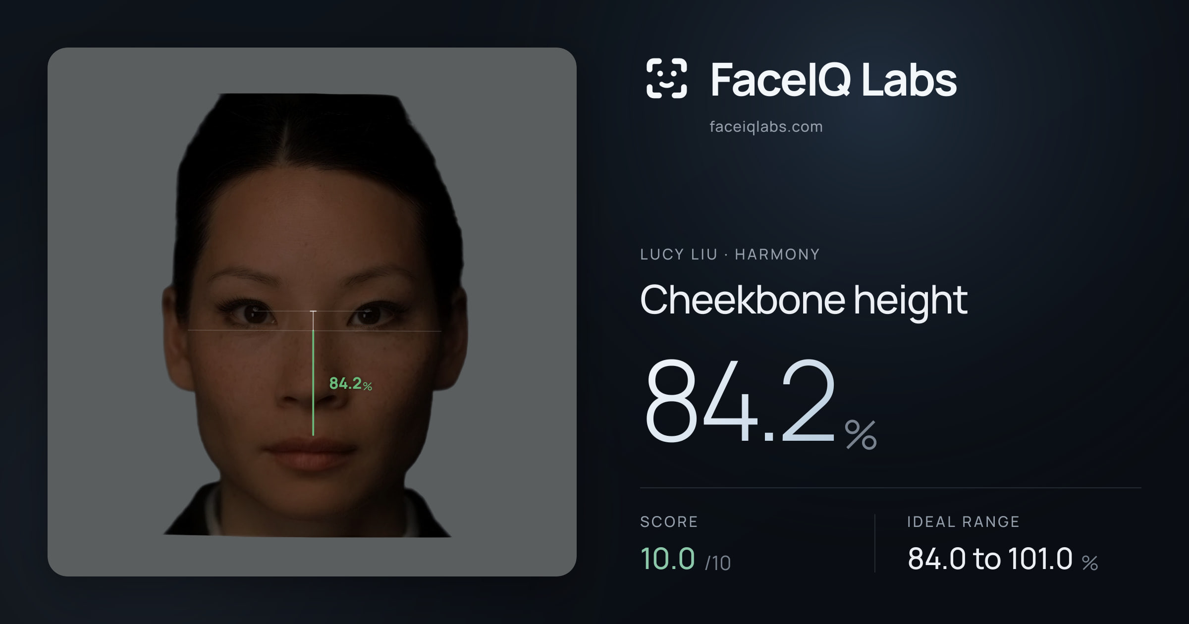 Lucy Liu Cheekbone height: 84.2%, drawn on the photo