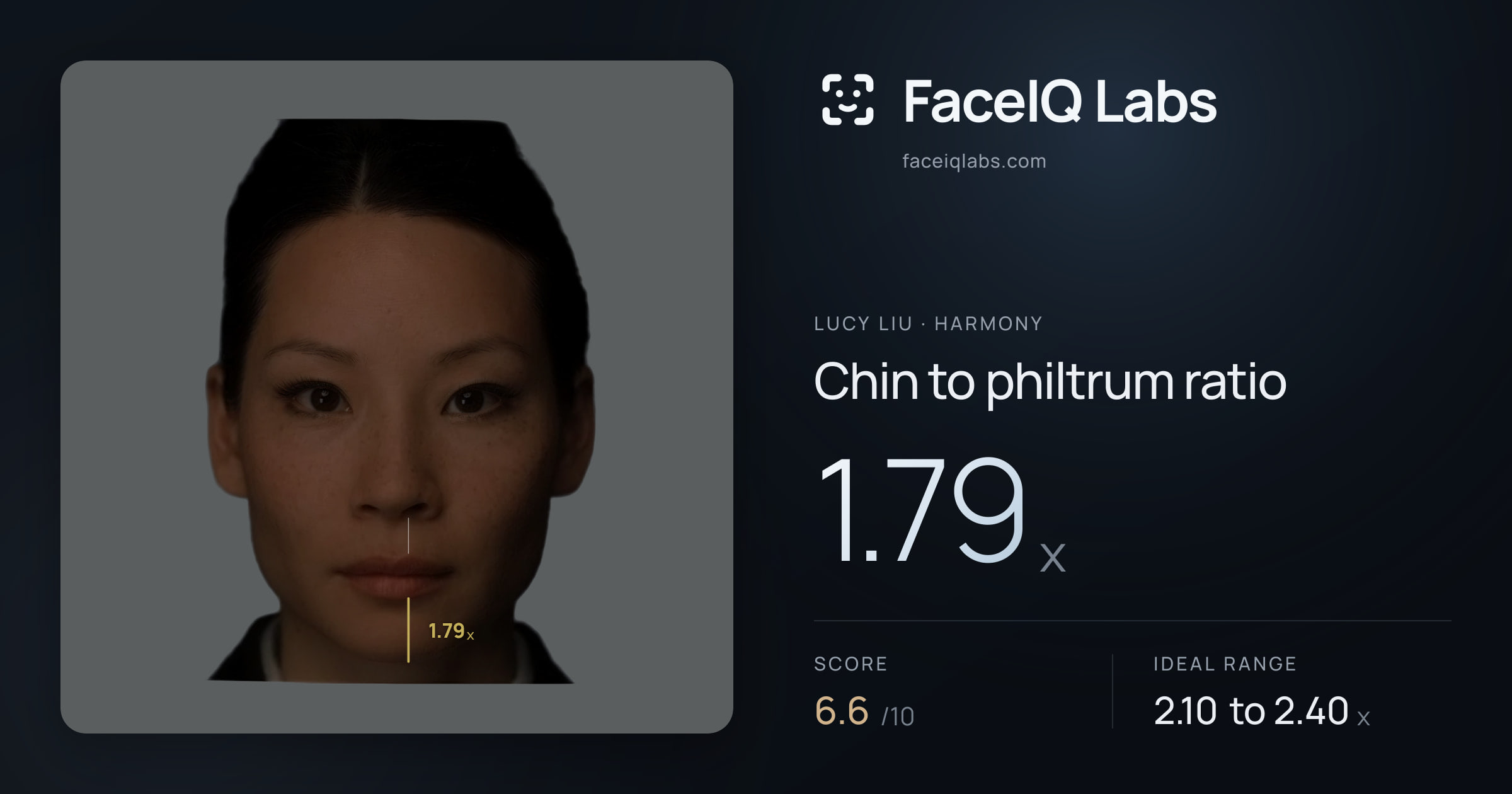 Lucy Liu Chin to philtrum ratio: 1.79x, drawn on the photo