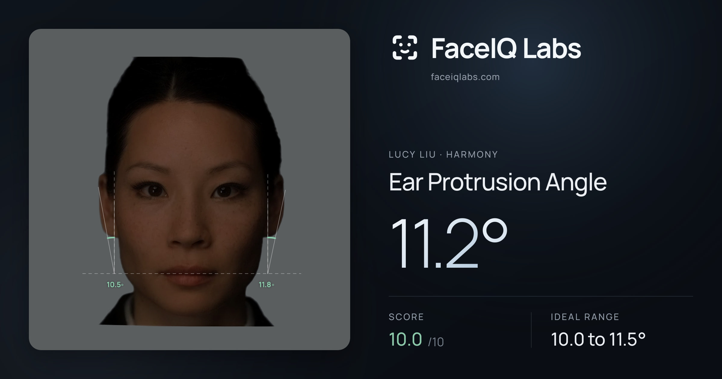 Lucy Liu Ear Protrusion Angle: 11.2°, drawn on the photo
